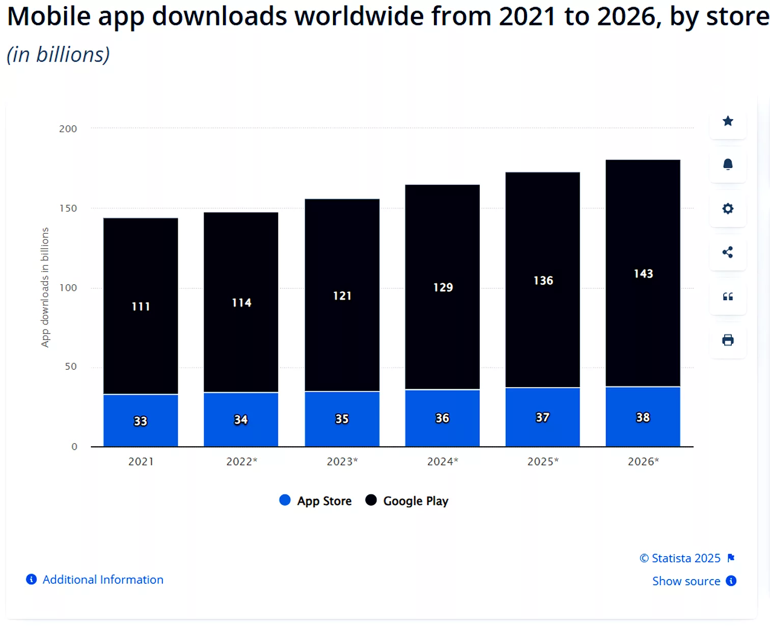 Cost to Develop an Android App in 2026