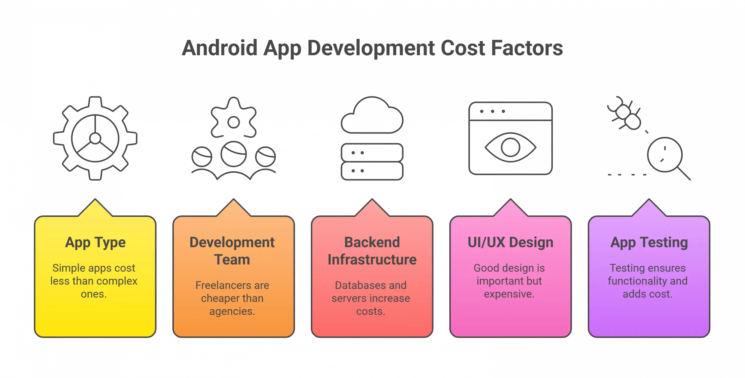 Factors that Impact the Cost of Developing an Android App