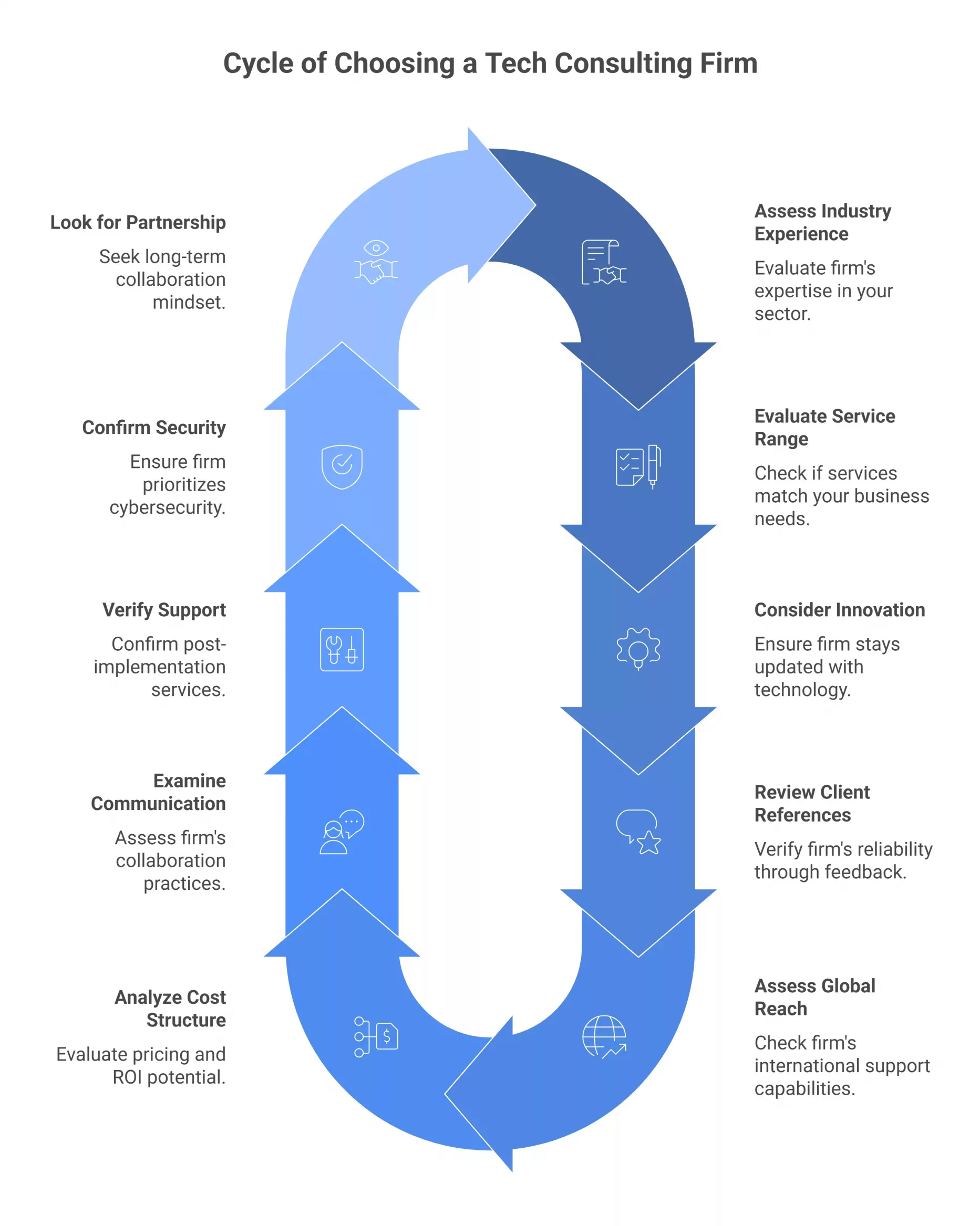top global technology consulting firms