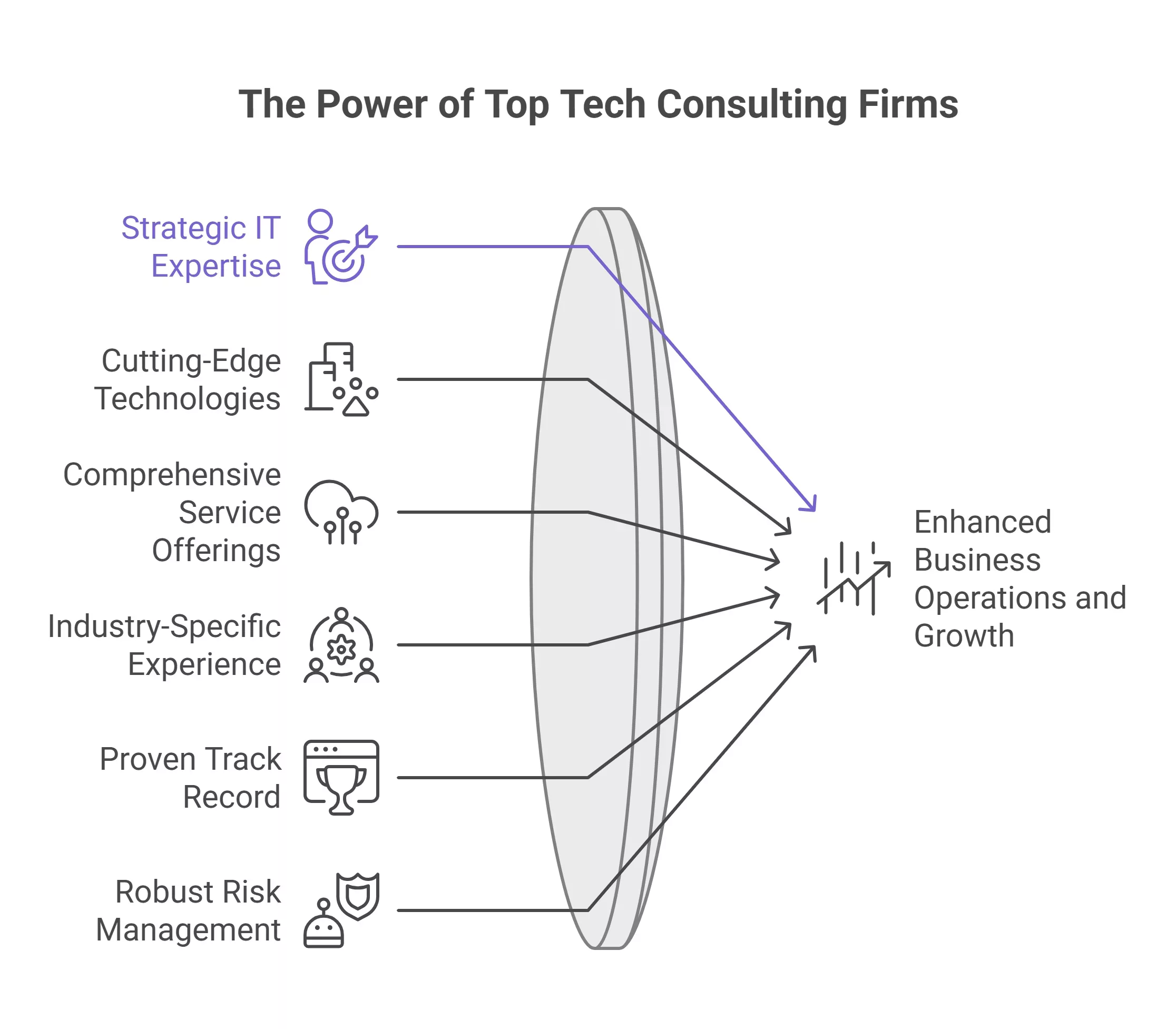 top global technology consulting firms