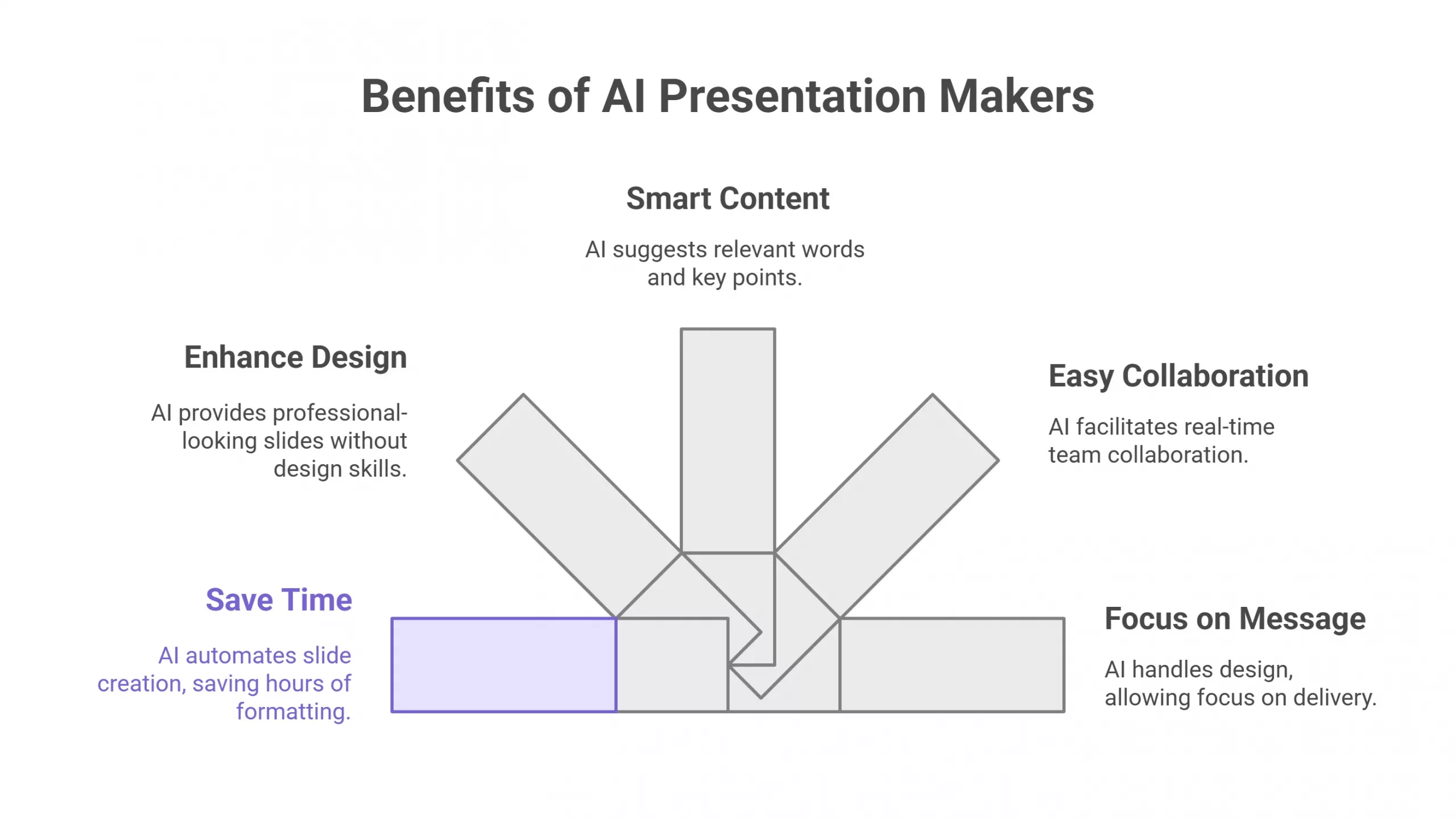 Benefits of AI Presentation Makers