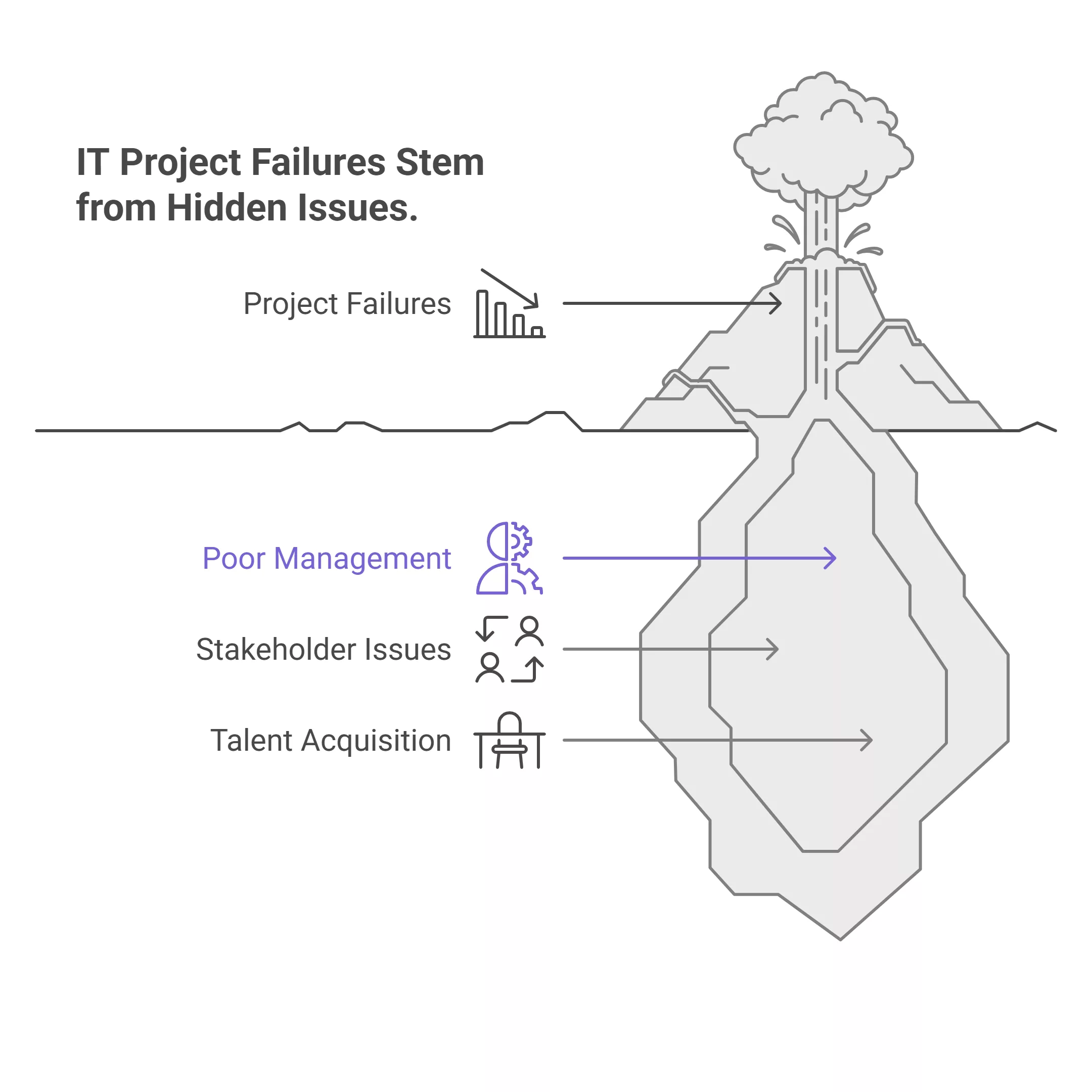 Challenges in IT Consulting Projects