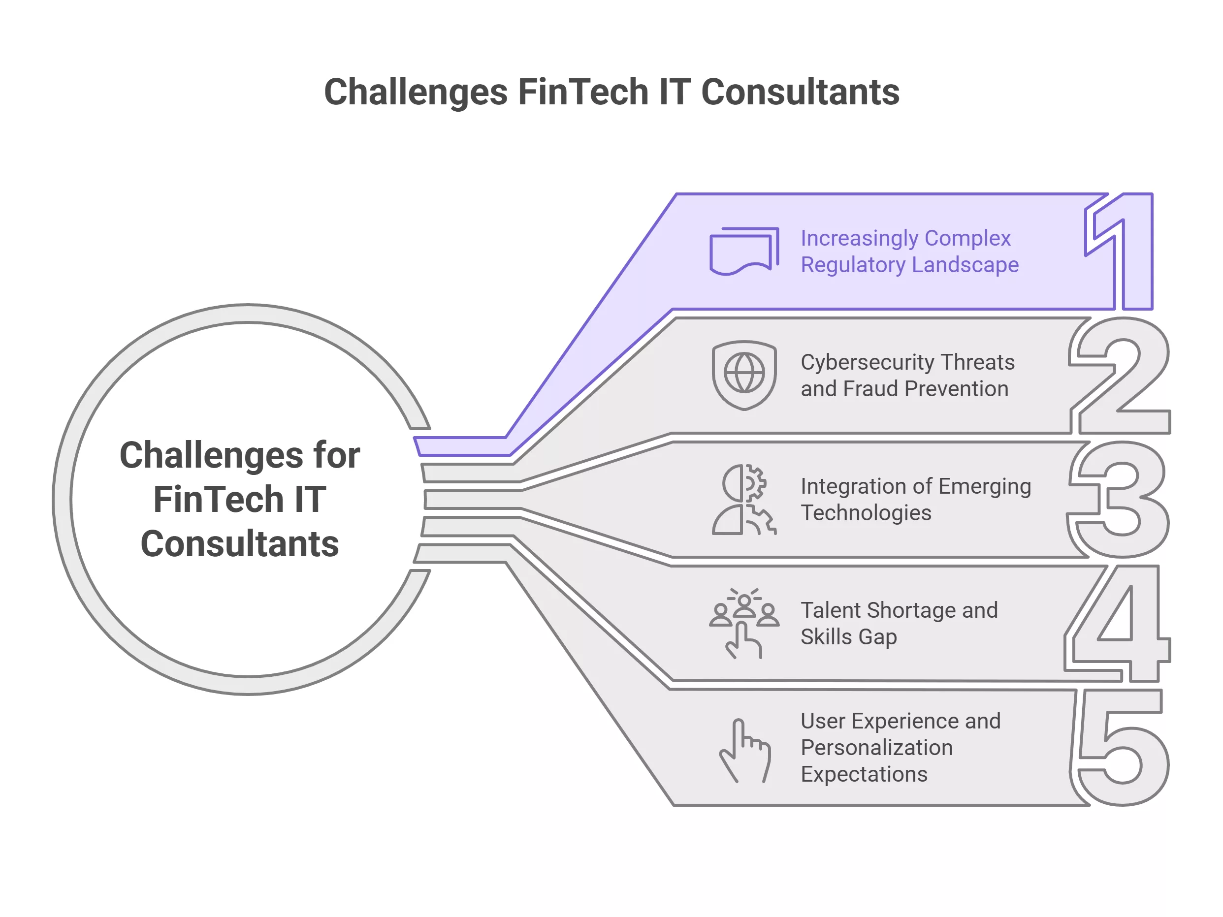 FinTech IT Consulting Trends