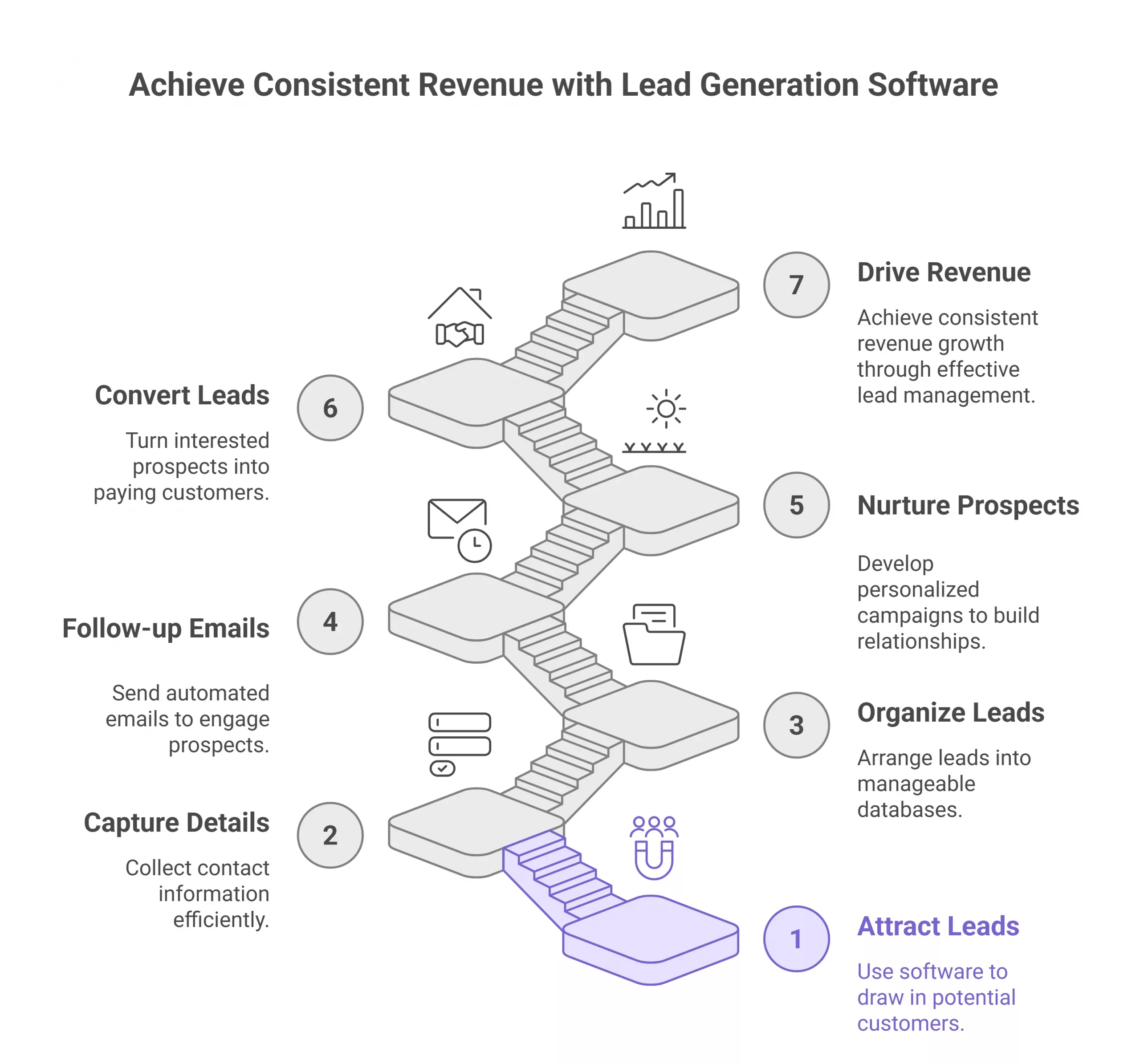 Achieve Consistent Revenue with Lead Generation Software