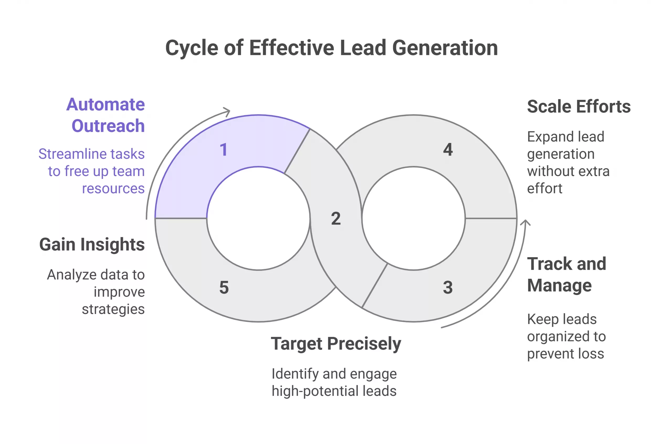 Affordable lead generation software