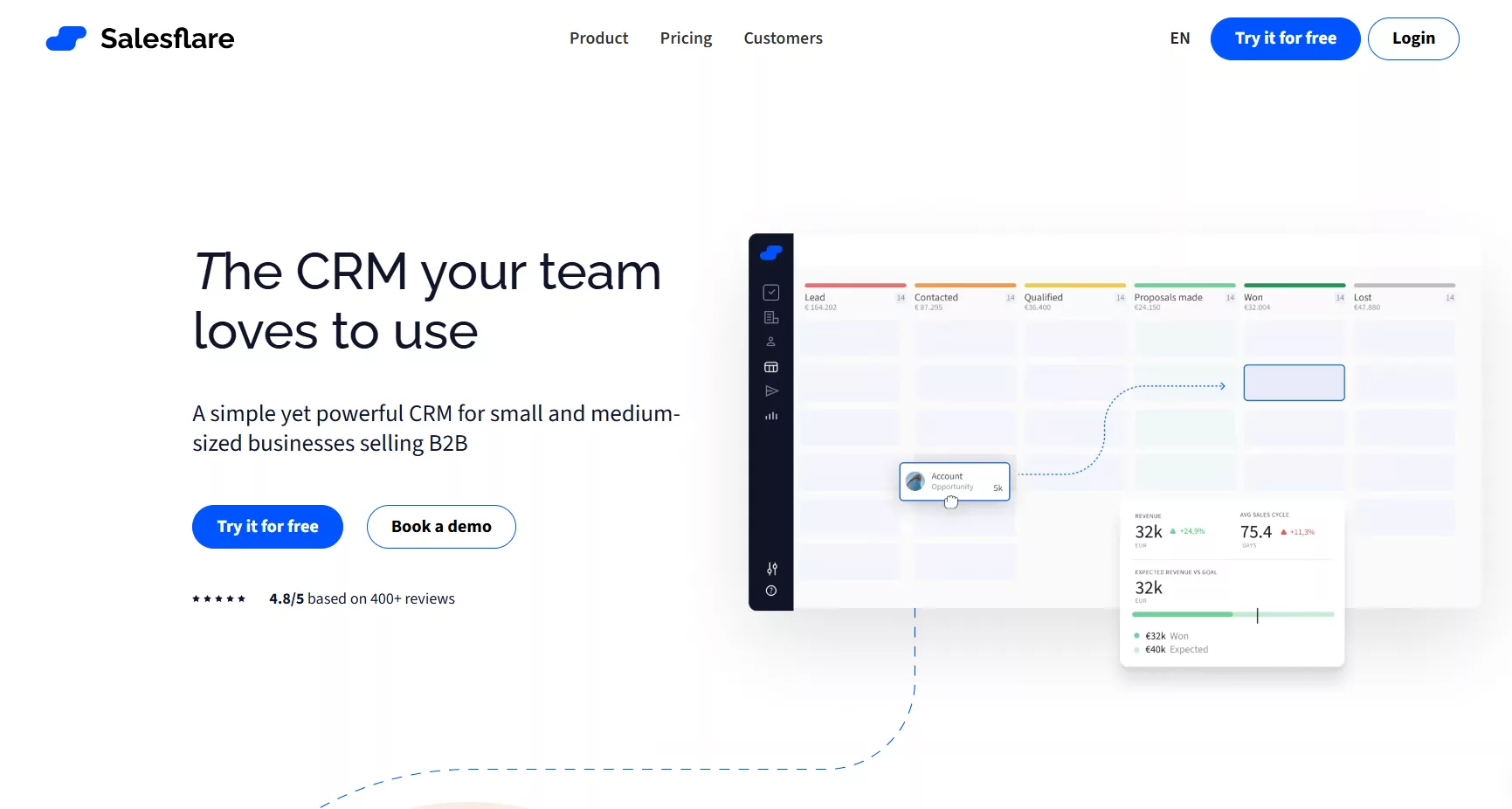 Automated lead generation tools for sales