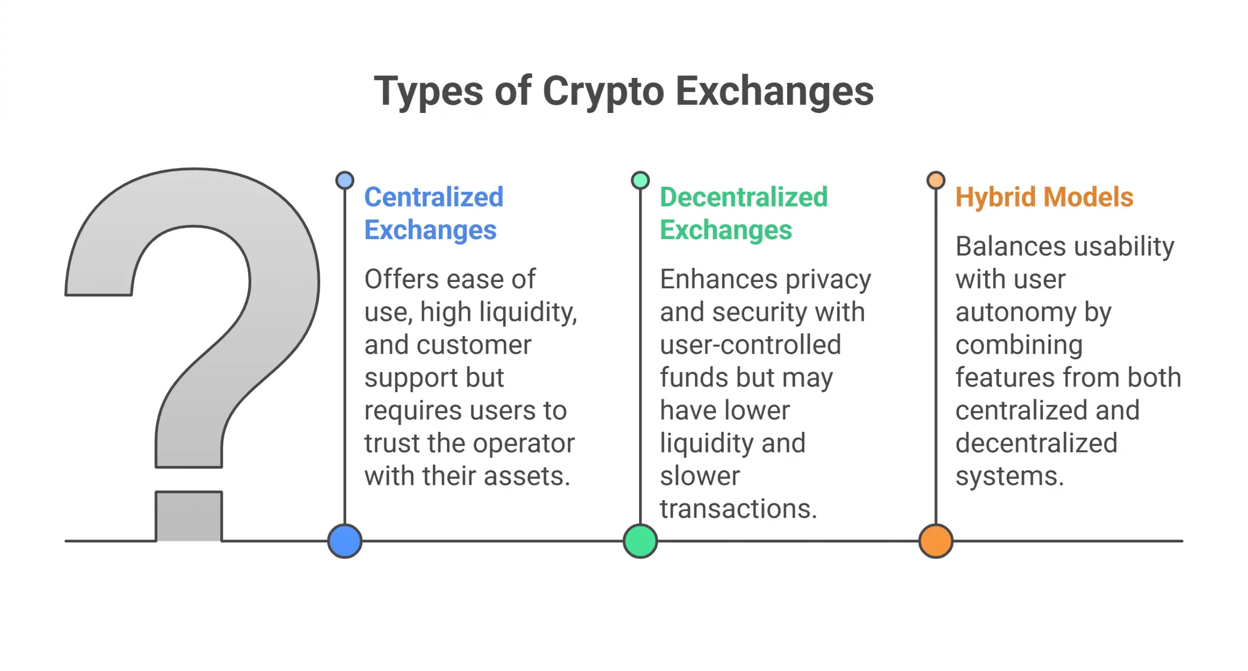 Centralized Crypto Exchange Development