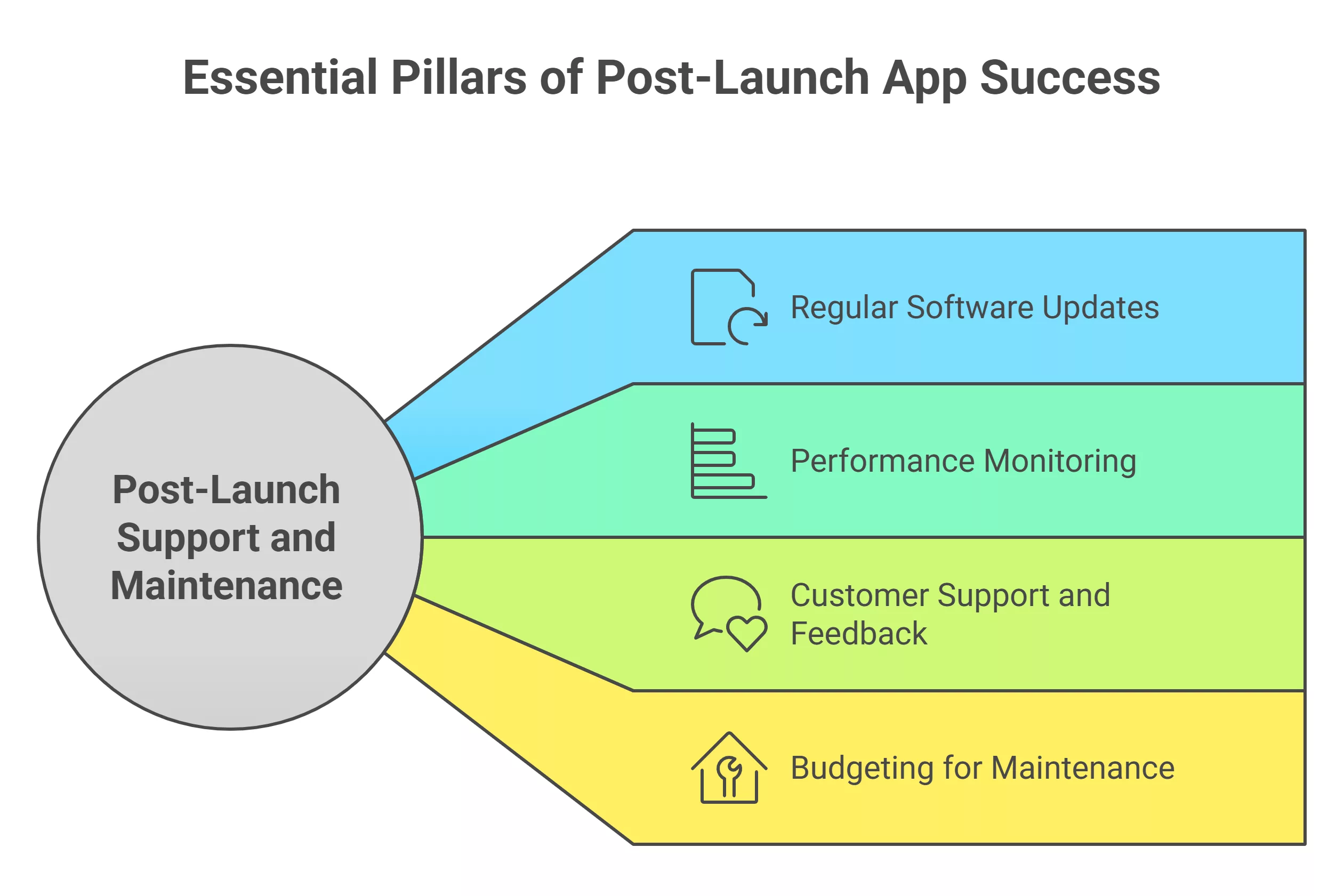 Developing Sports Apps