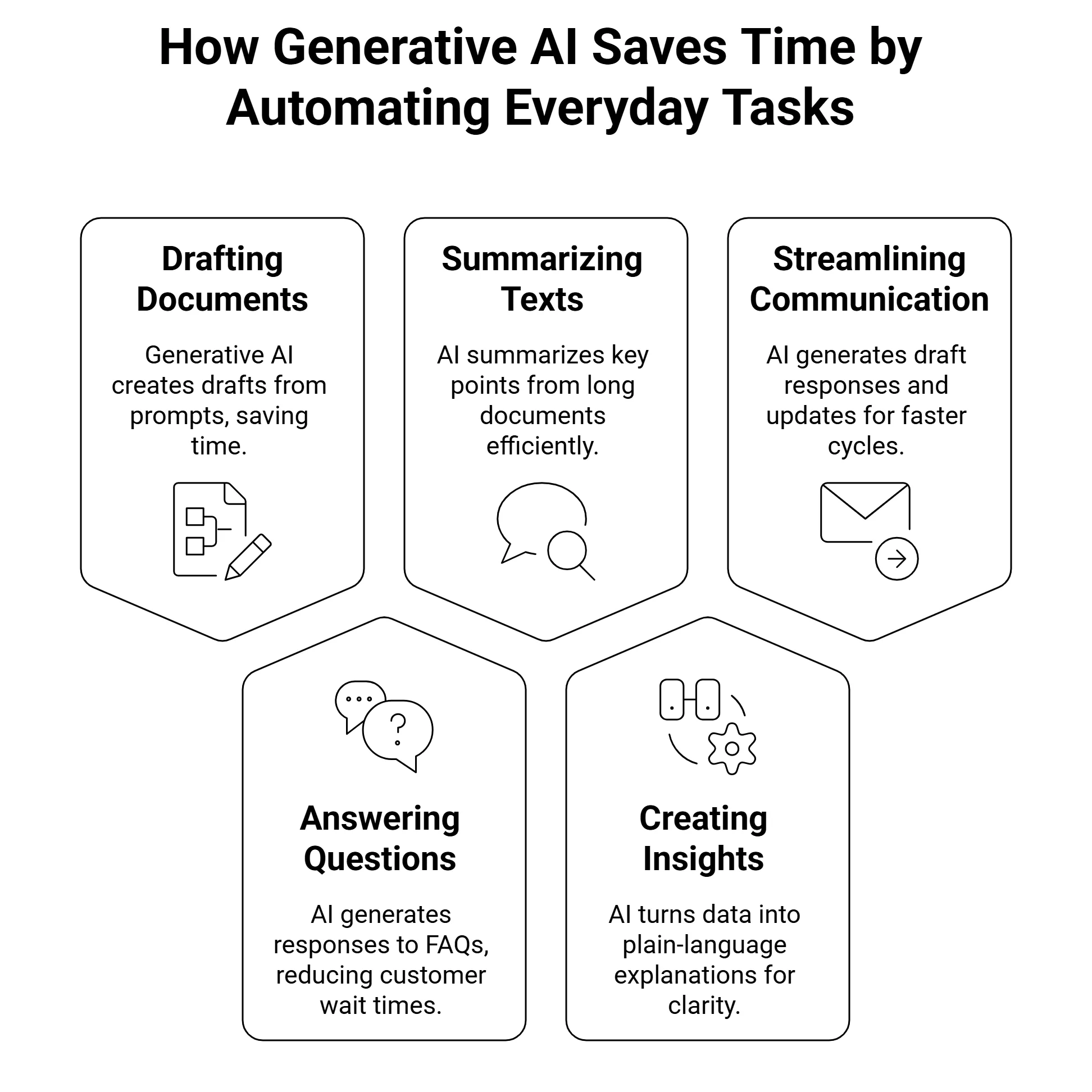 Generative AI in Business
