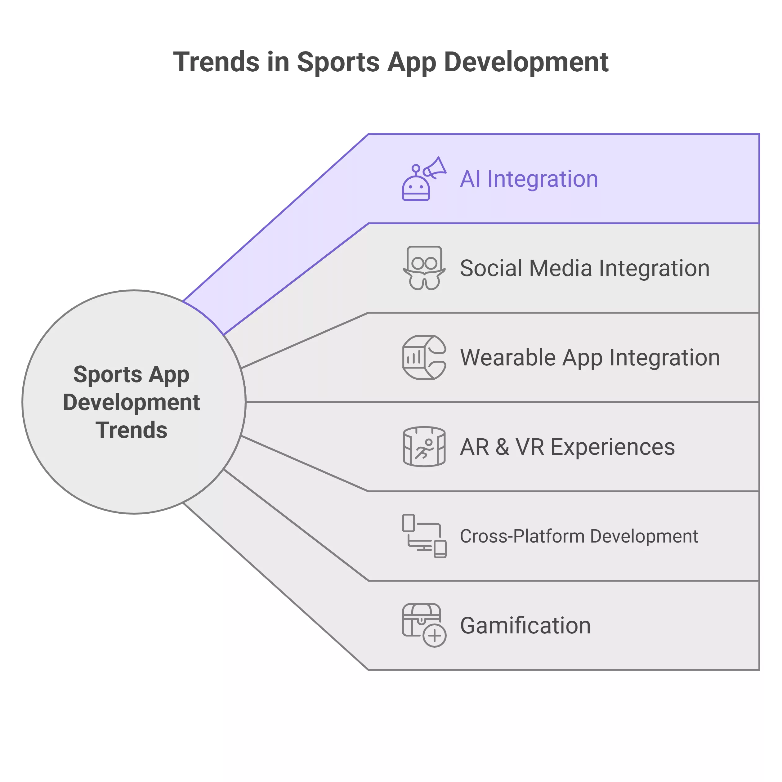 Sports App Development