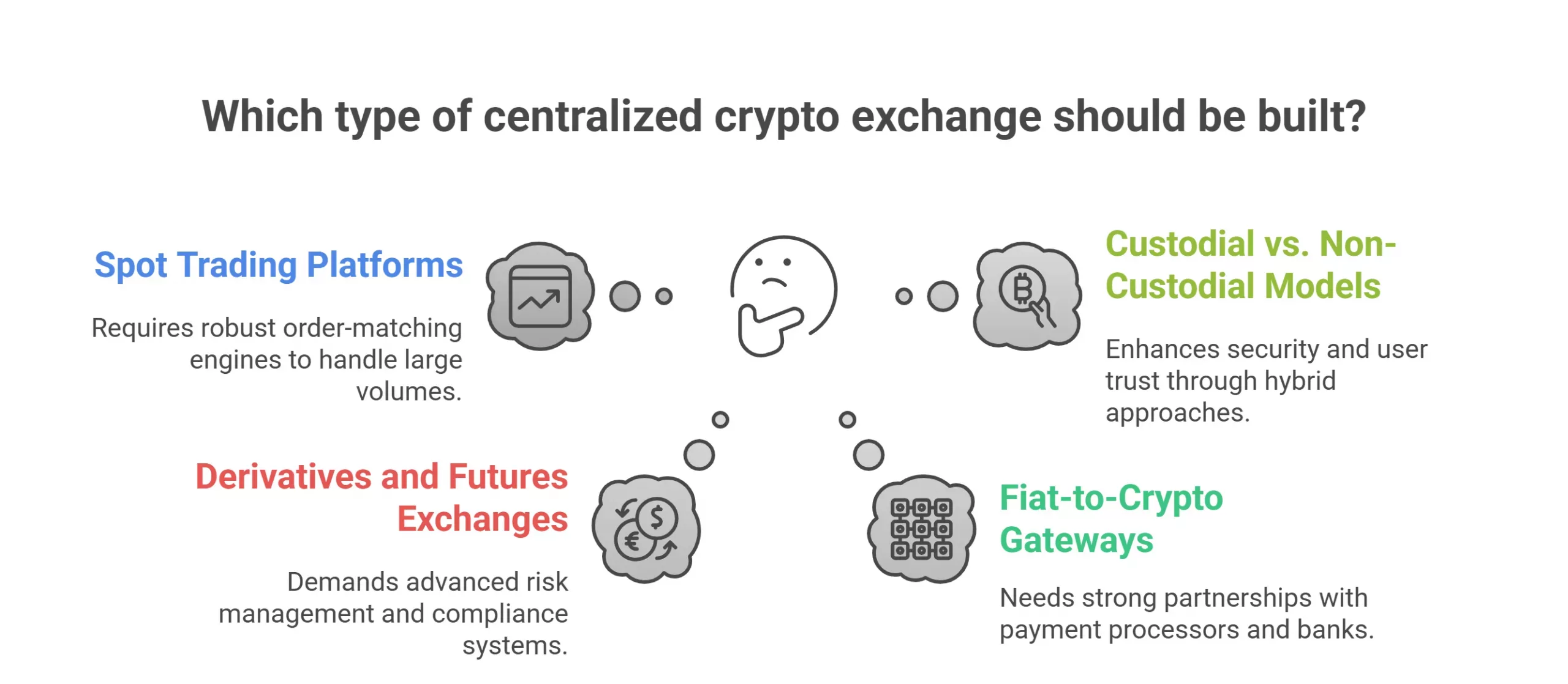 Types of Centralized Crypto Exchanges