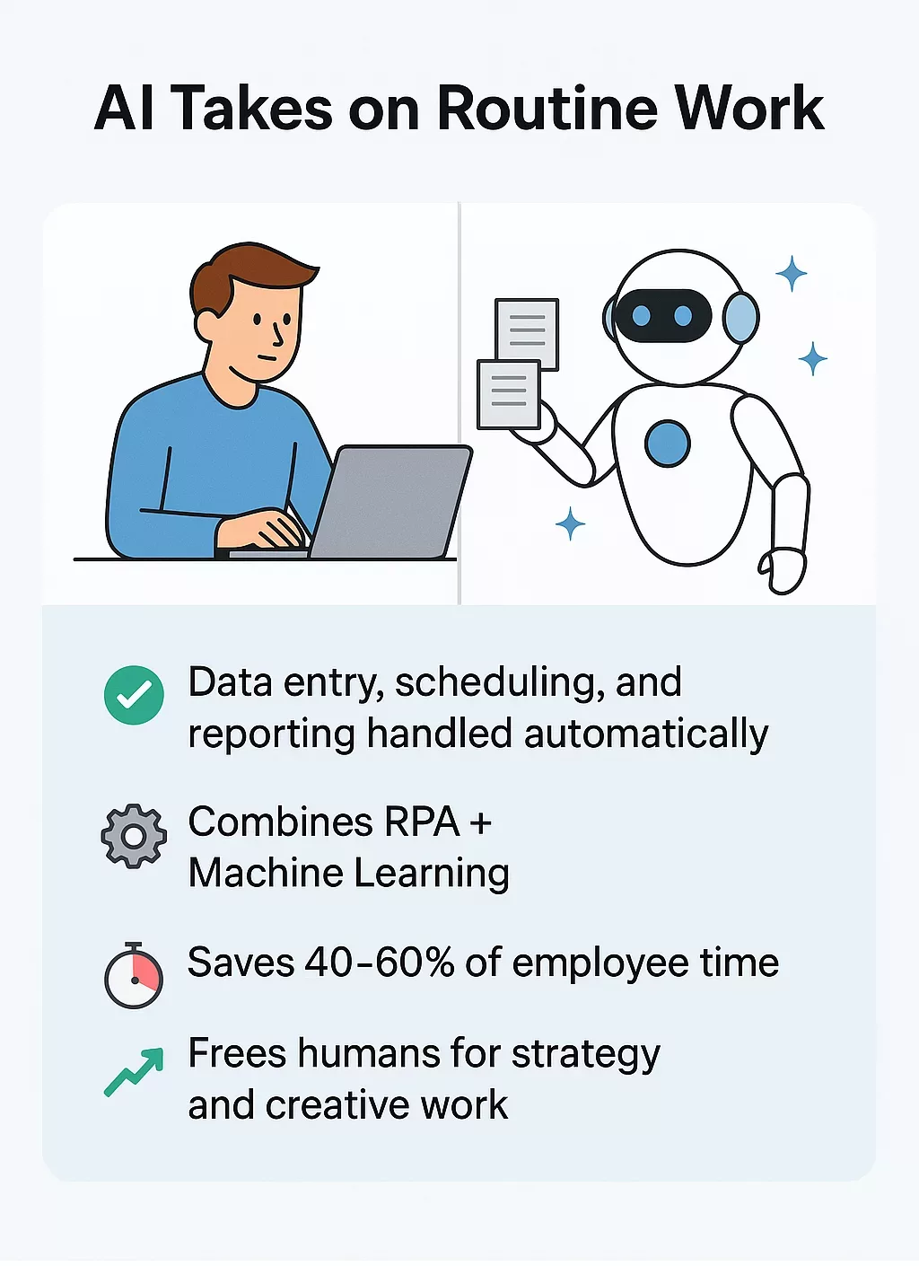 AI agents in business