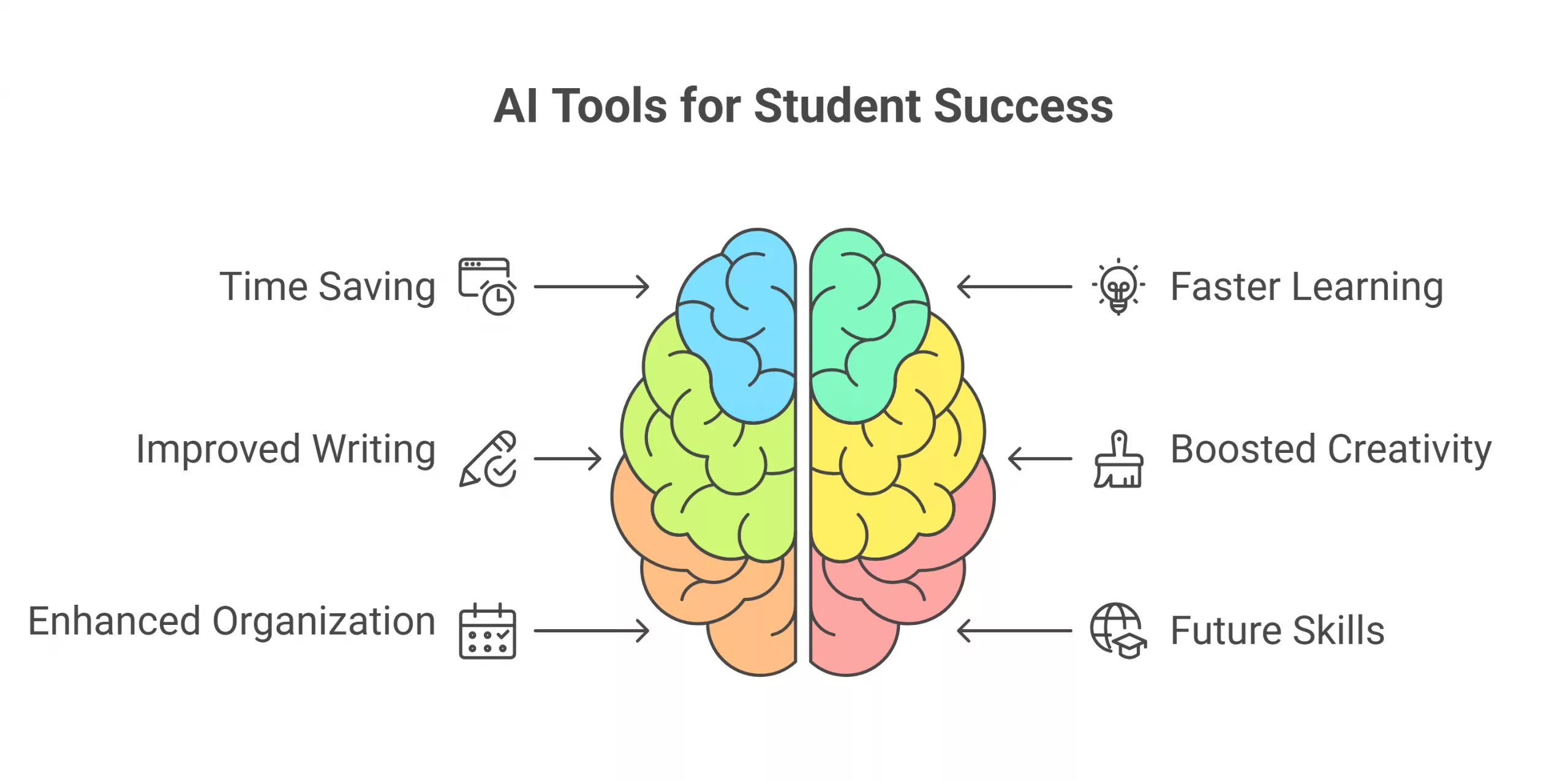 Benefits of AI Tools for Students