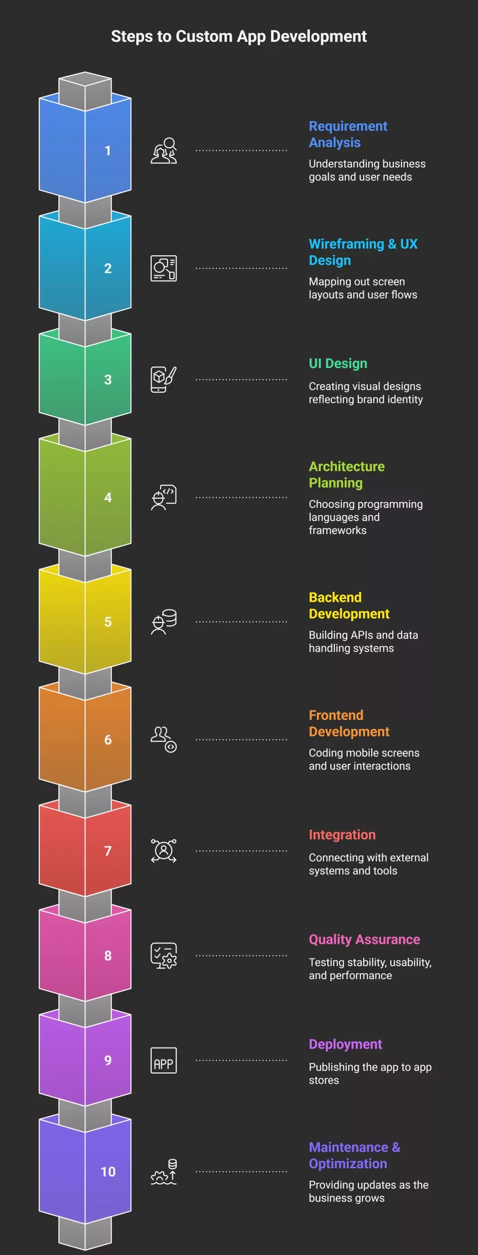 Why Startups Choose Custom Mobile Apps Instead Of Templates