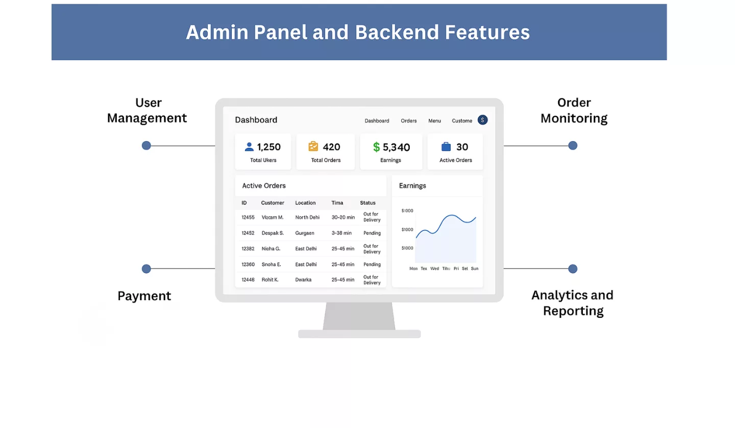 Essential Features of a Food Delivery App