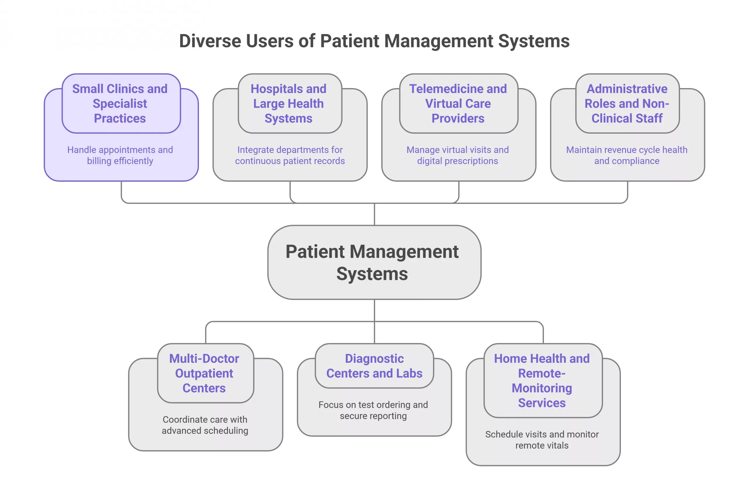 Patient Management Software