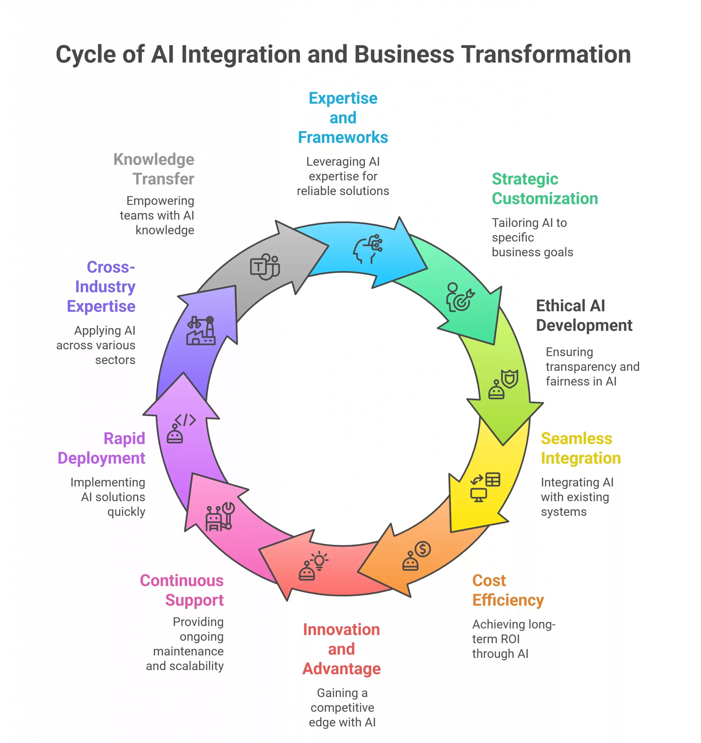 Top Reasons to Hire the Best Agentic AI Companies in Toronto