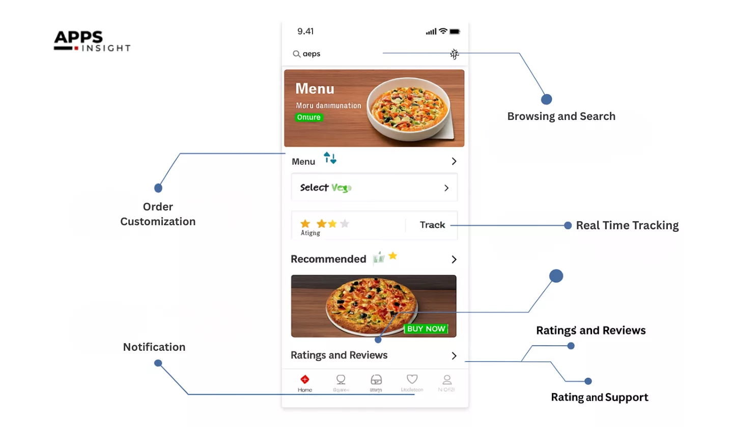 food ordering app development