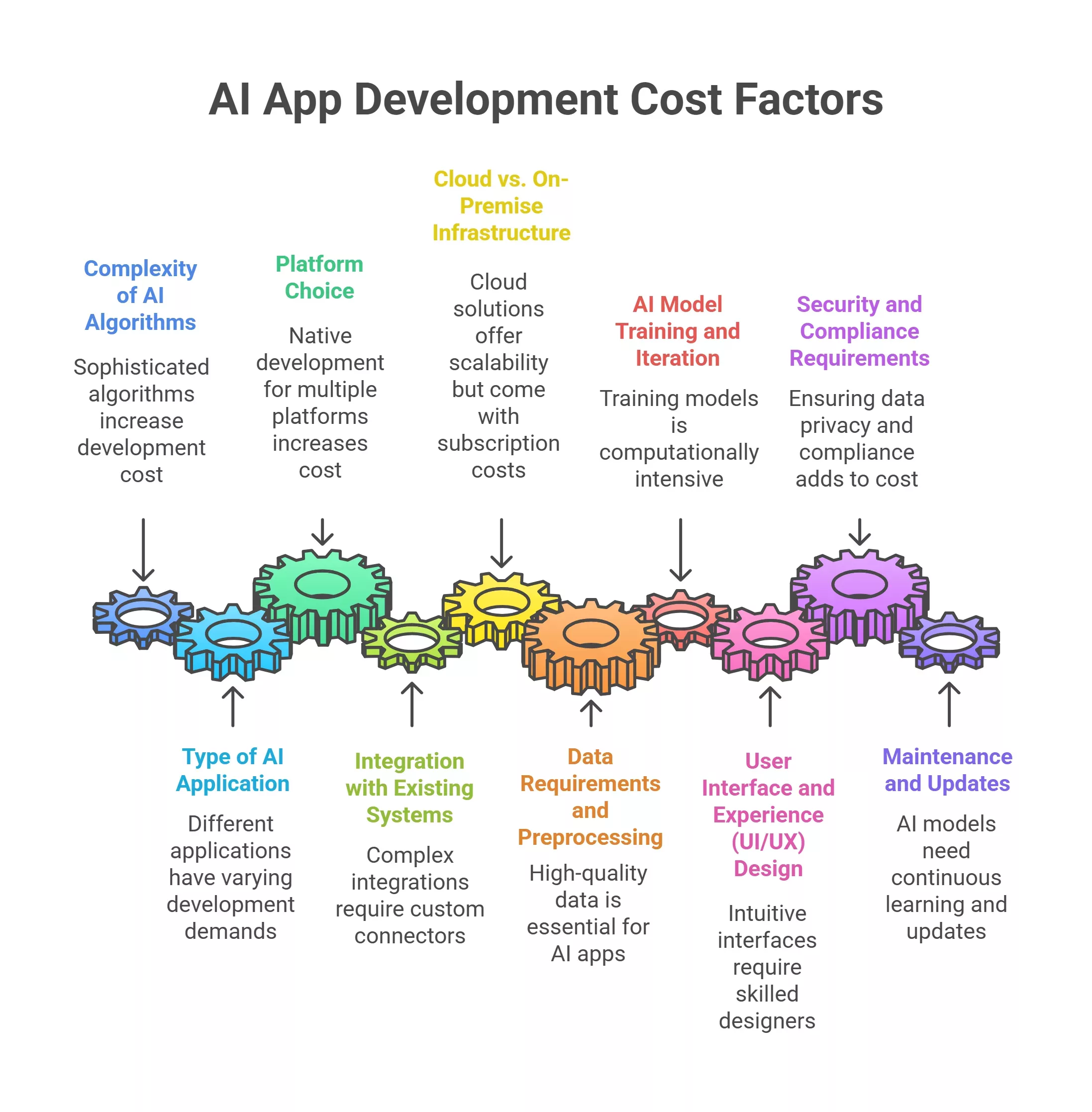 AI App Development Cost in 2026