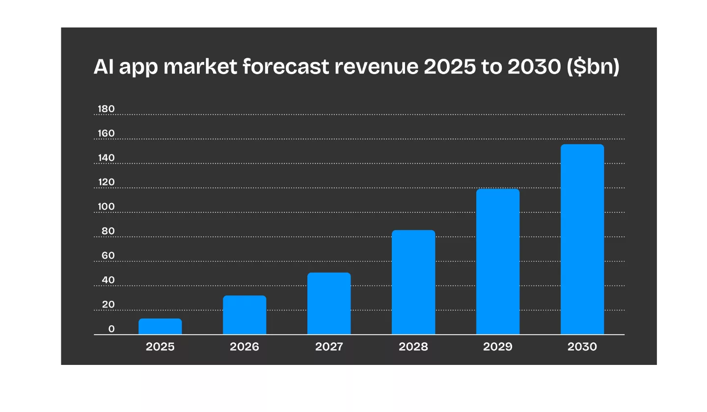 Cost to Develop an AI App (2)