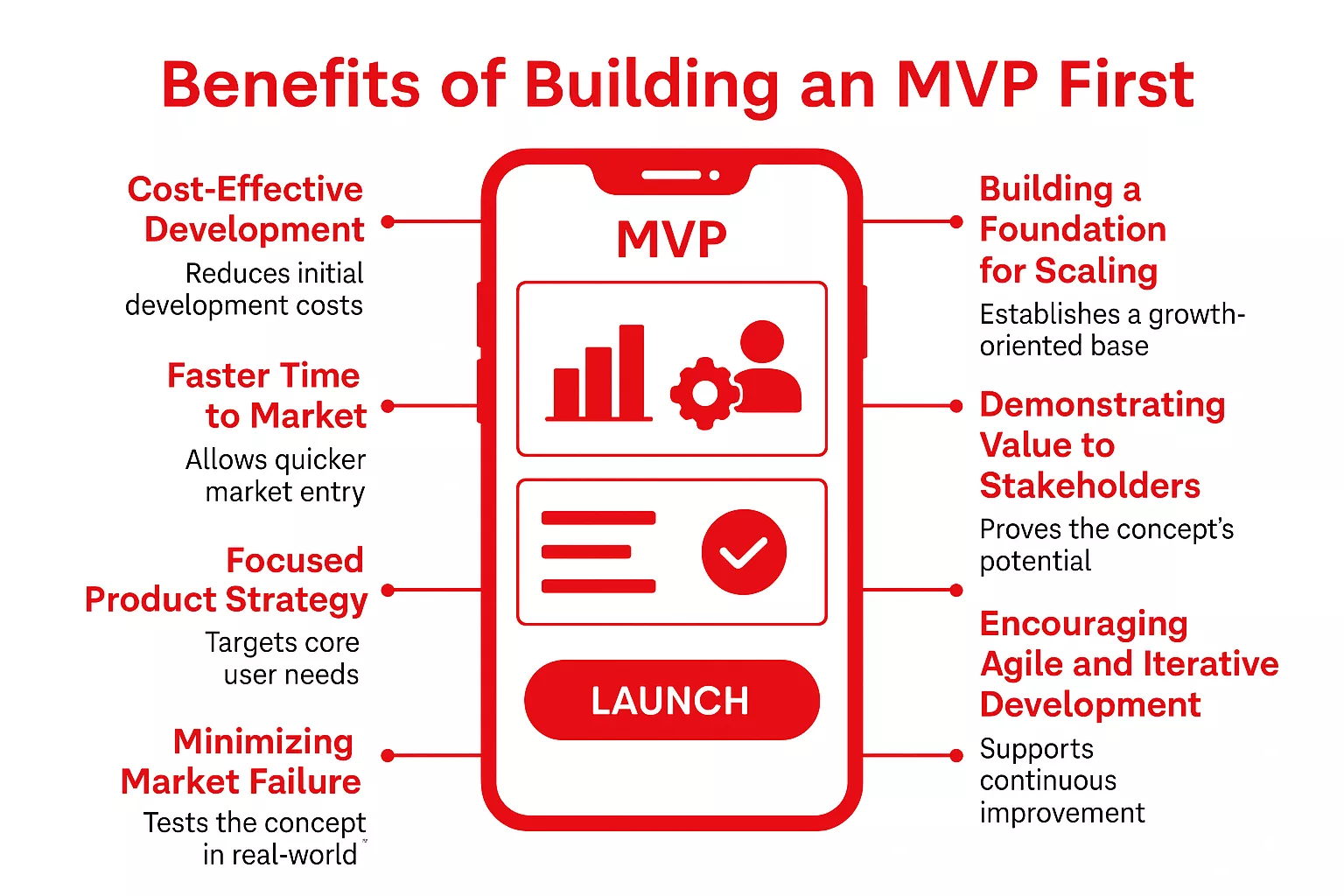 Benefits of Building an MVP First