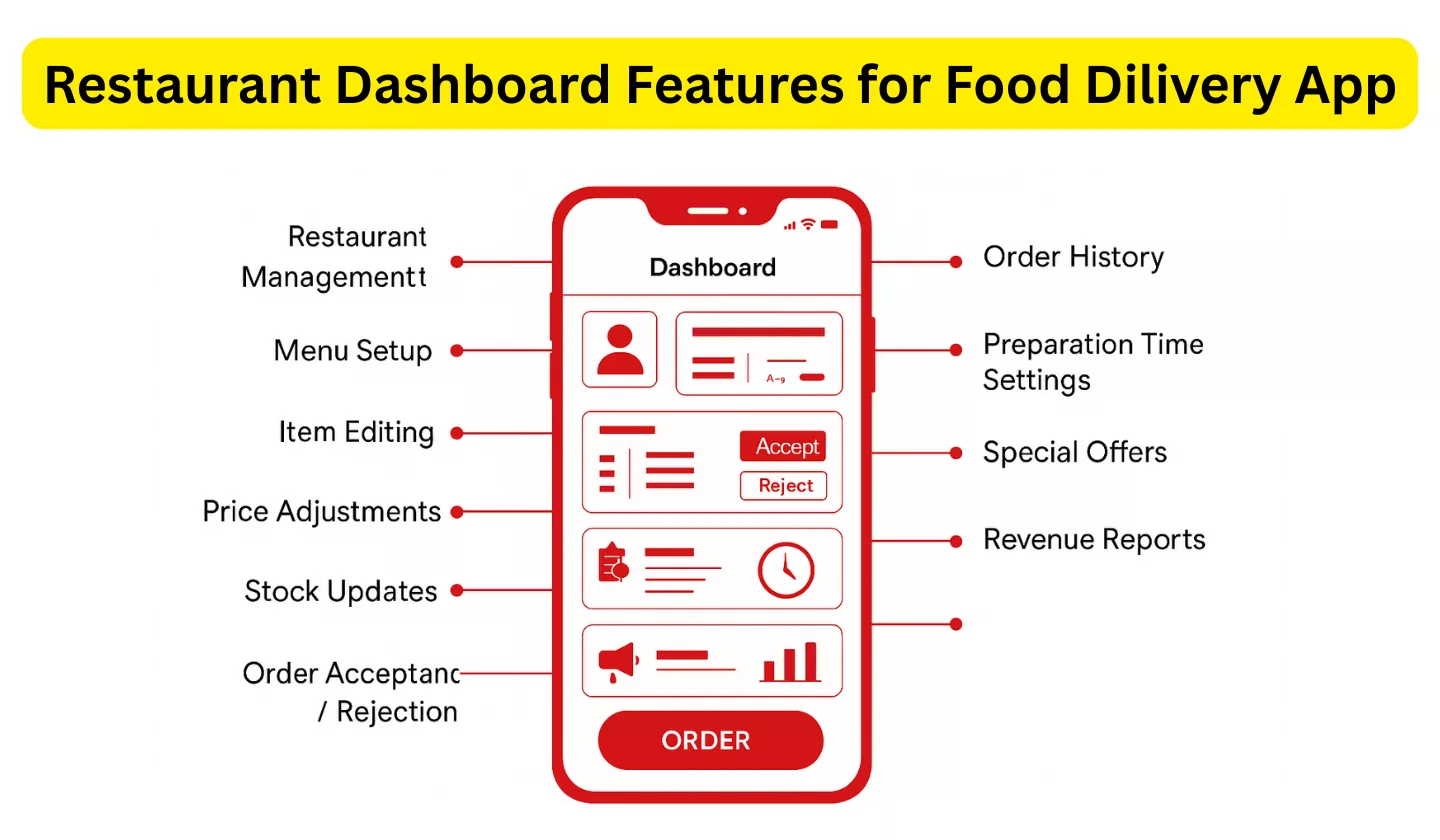 Cost to Build an App Like DoorDash