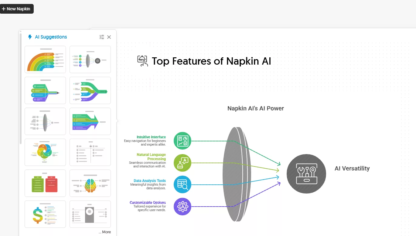 Top Features of Napkin AI 