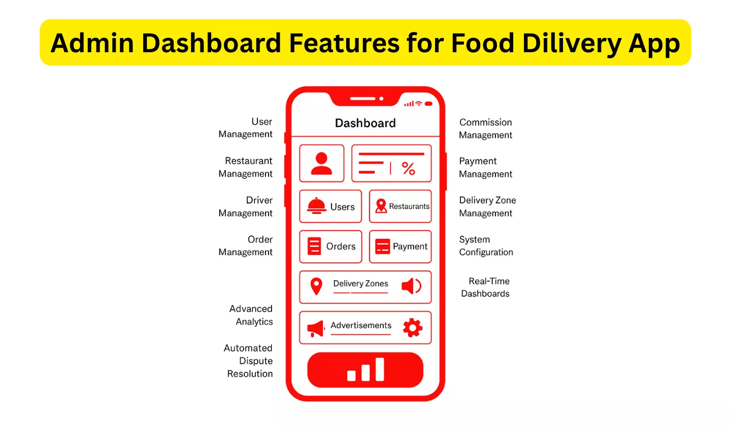 app like DoorDash pricing