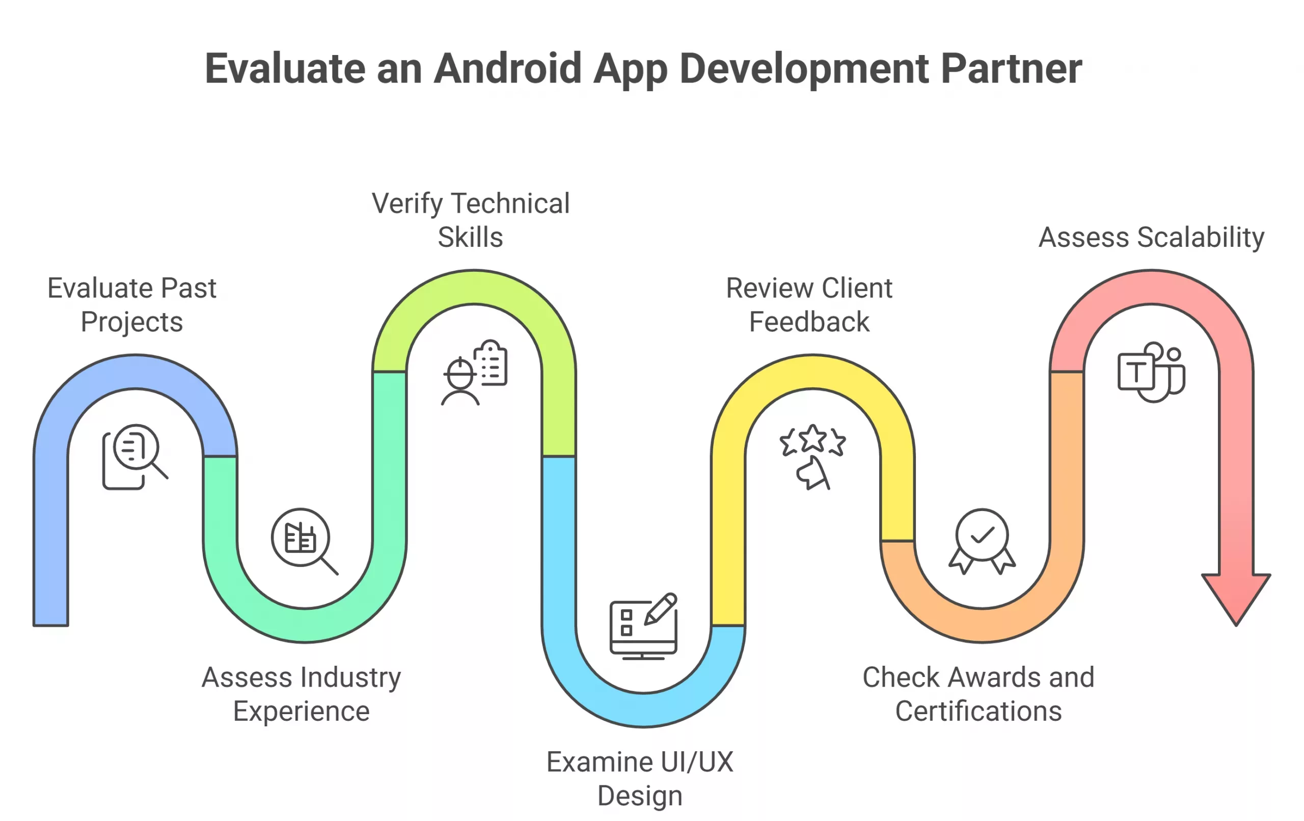 how to evaluate Android app development company