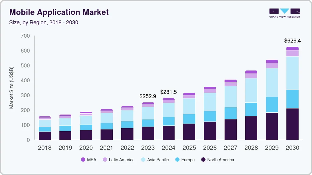 Grand View Research