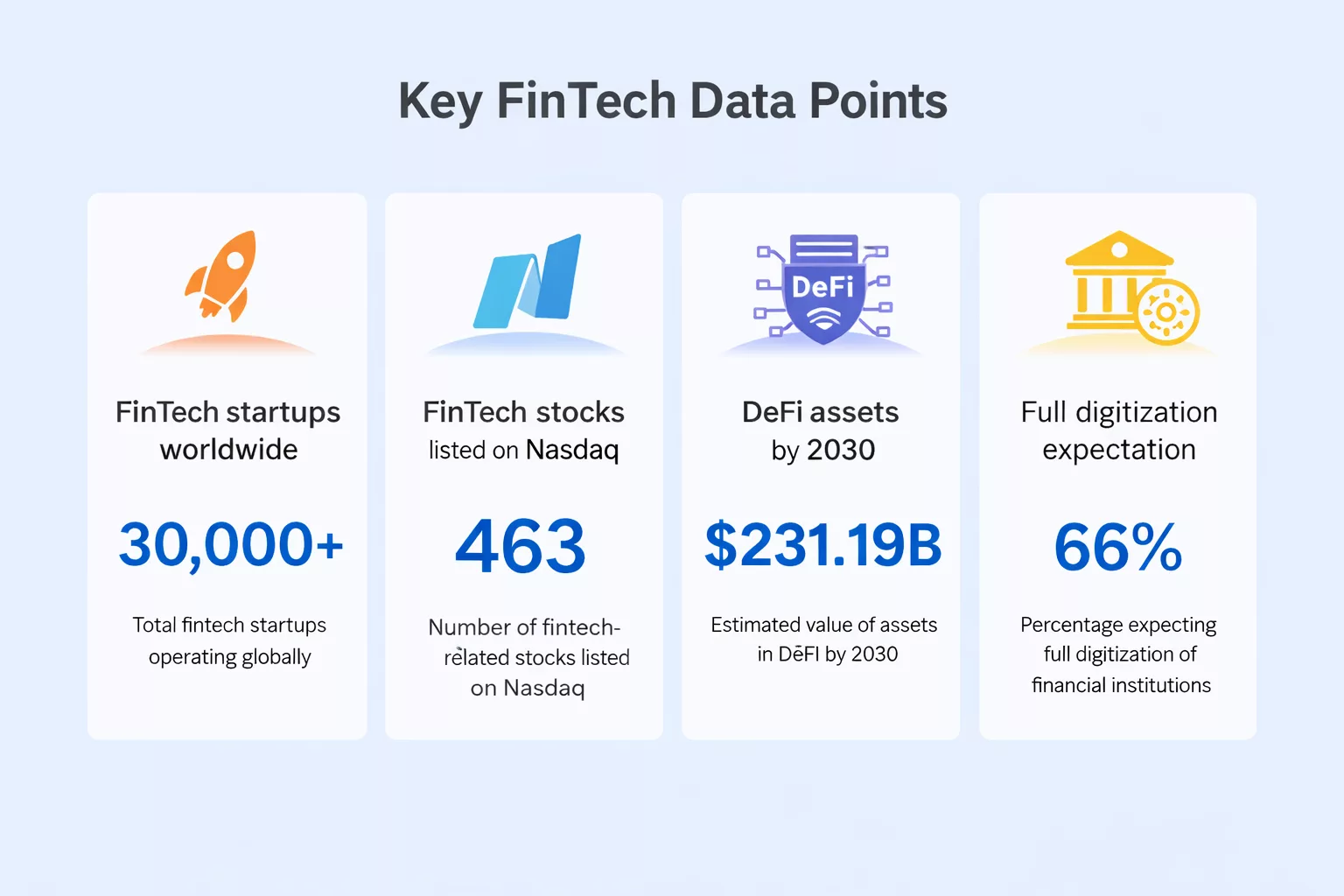 10 Top FinTech Trends to Look Out For in 2026
