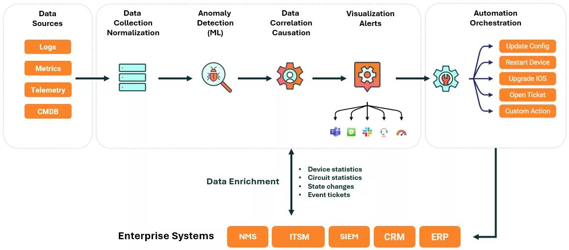 Agentic AI In  IT Operations and Infrastructure Monitoring