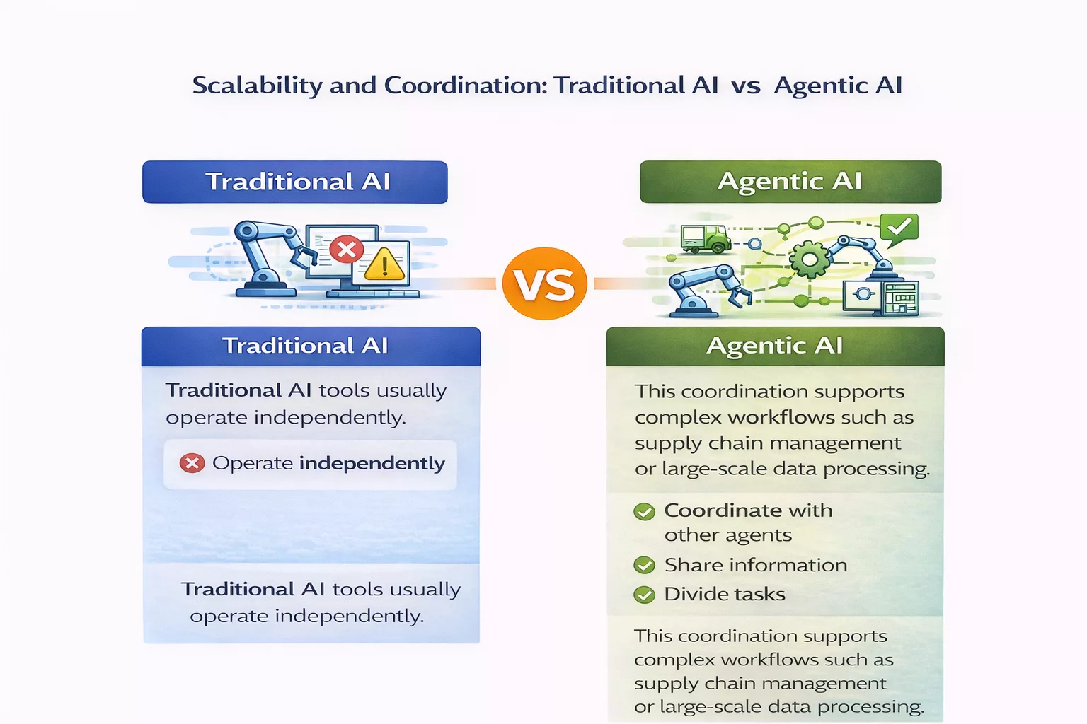 Scalability and Coordination in Traditional AI vs Agentic AI