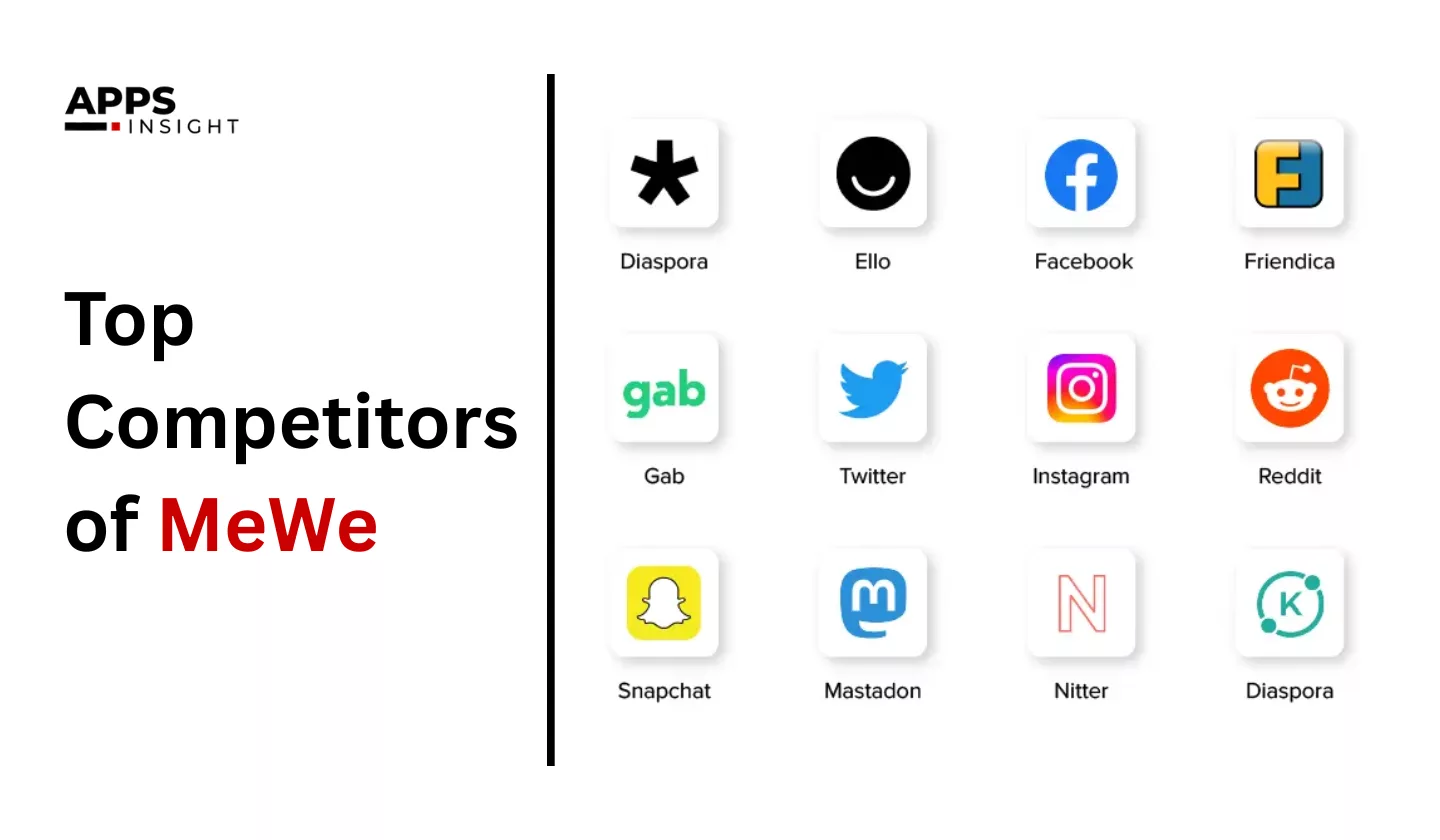 Top Competitors of MeWe