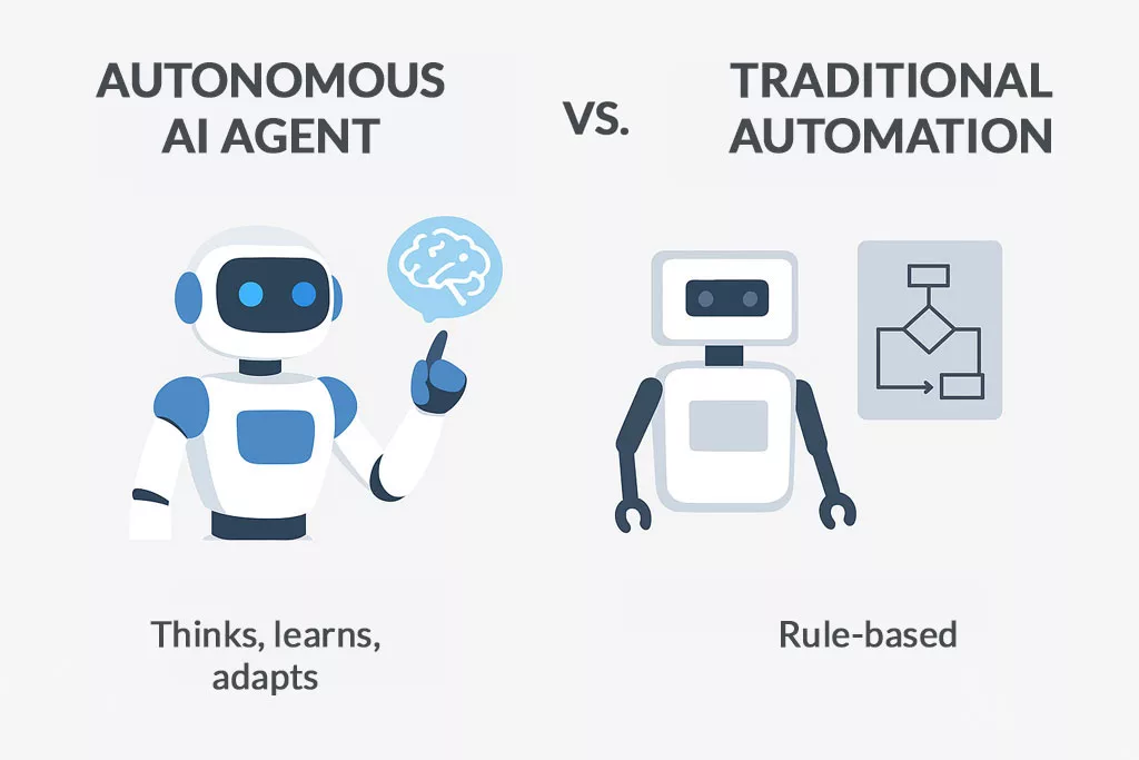 What Is Agentic AI How Autonomous AI Systems Work in 2026