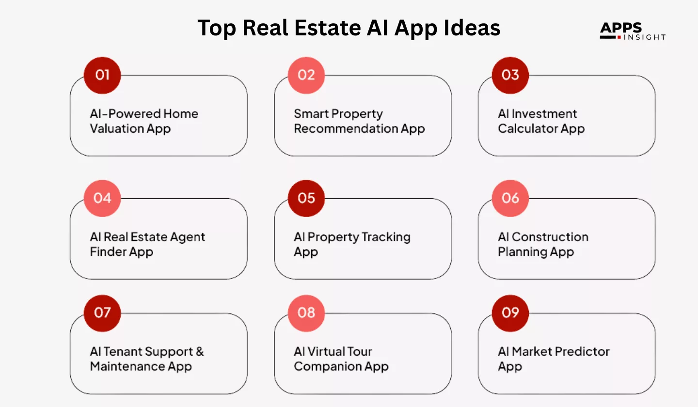 Real Estate AI App Ideas to Boost Your Business in 2026