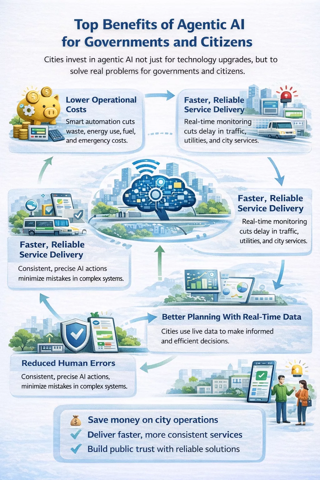 Top Benefits of Agentic AI for Governments and Citizens
