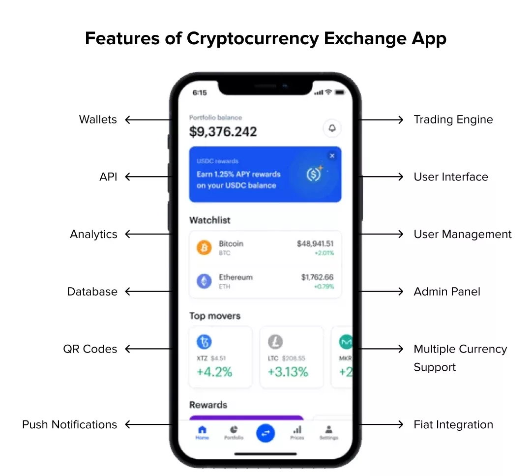 Key Features Required in a Cryptocurrency Exchange App