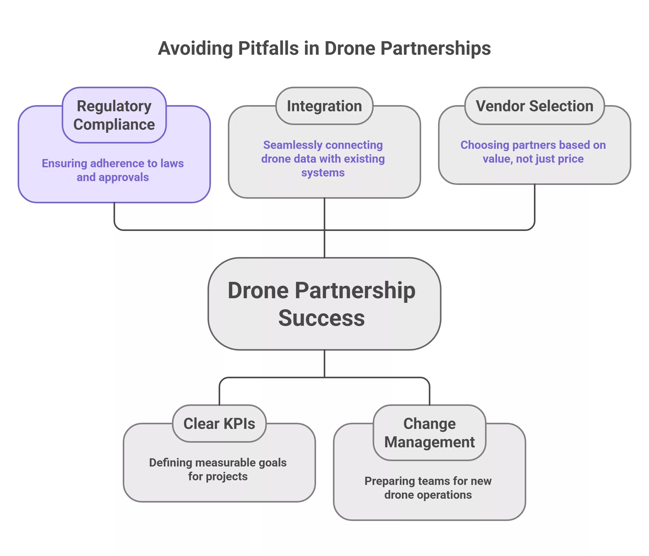 Common Mistakes to Avoid When Working With Top Autonomous Drone Companies in Poland