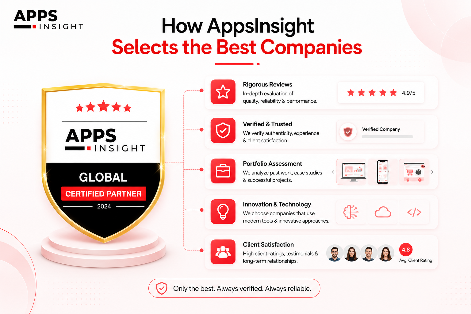 AppsInsight to Identify Best Supply Chain Software Development Companies