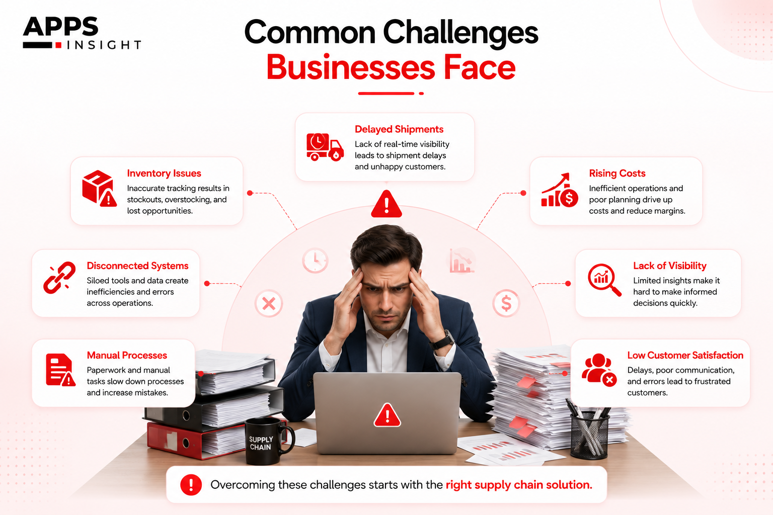 Common Challenges Businesses Face in Supply Chain Management