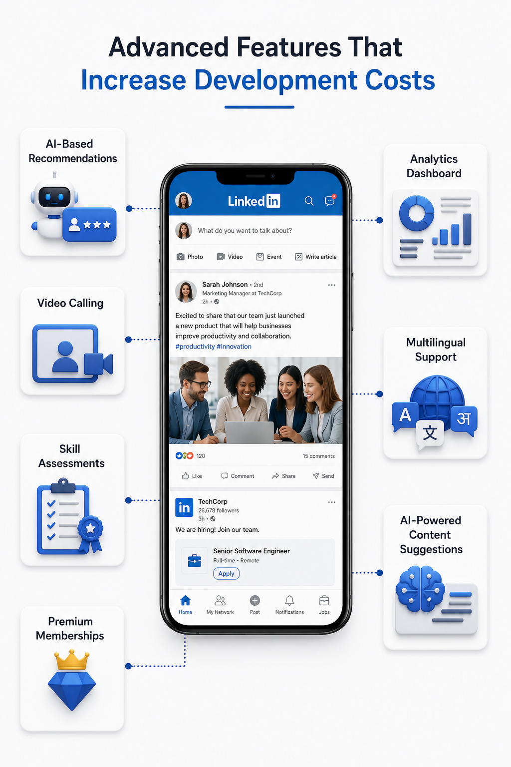 Core Features Required in a LinkedIn-Like App