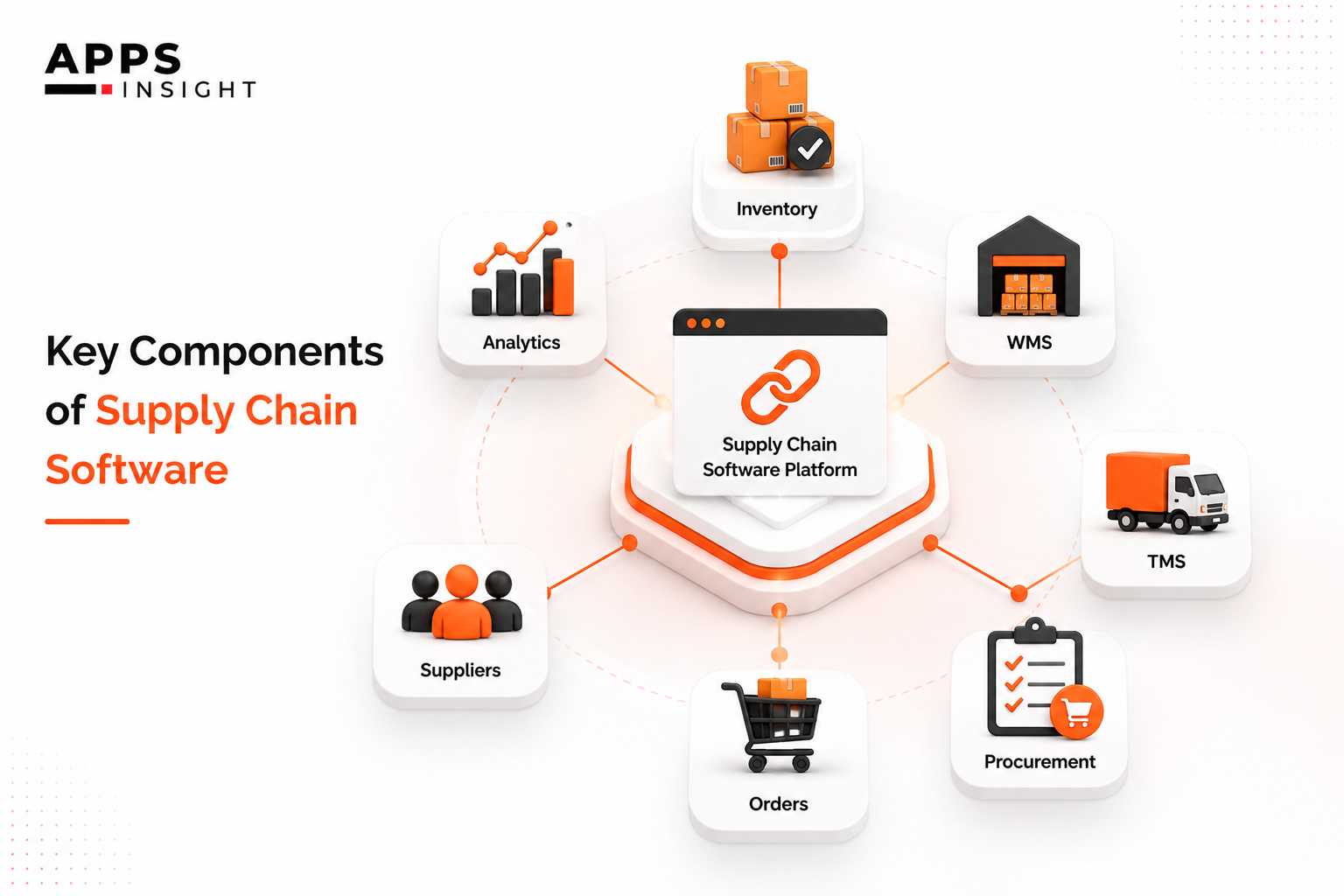 Key Components of Supply Chain Software