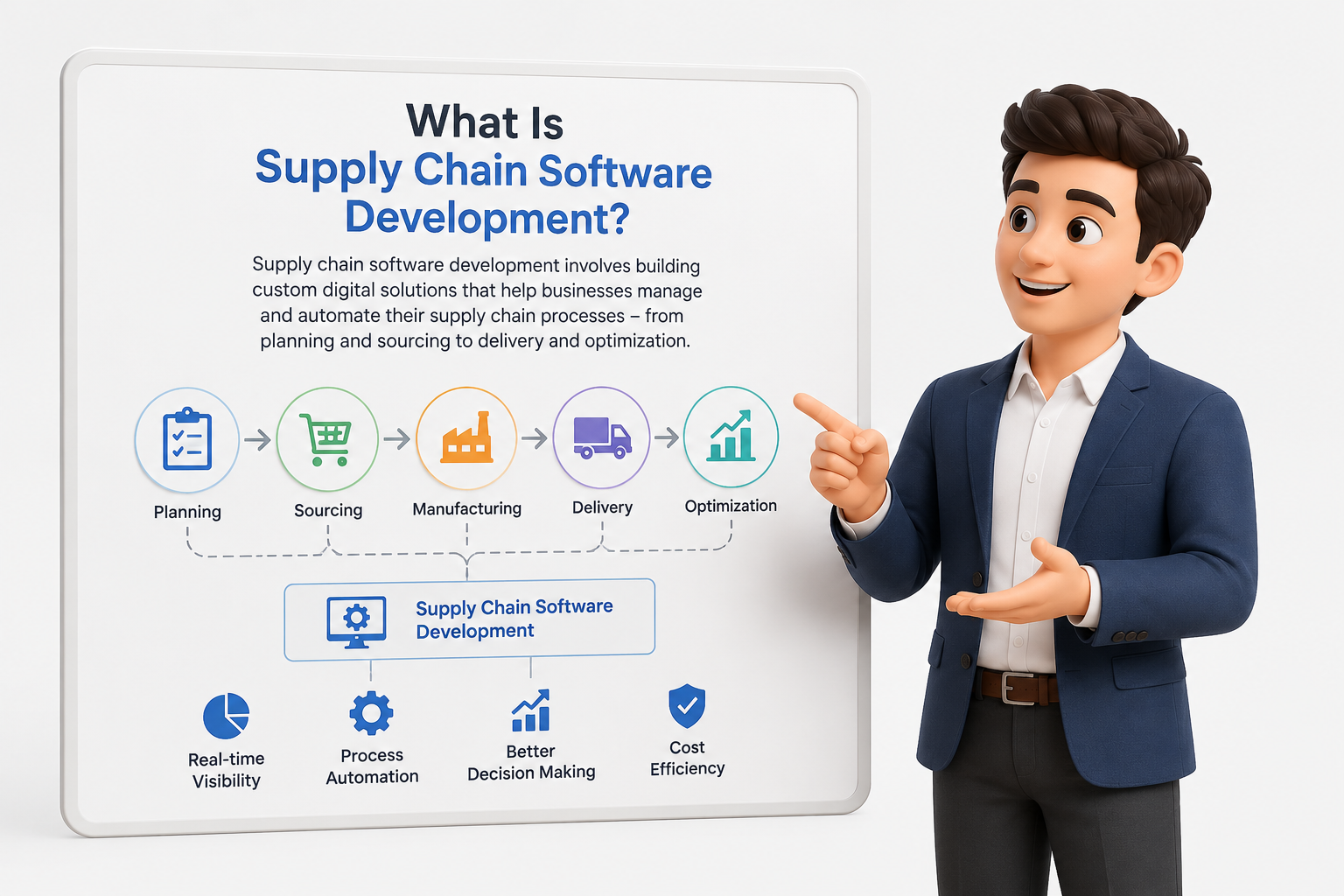 Supply Chain Software Development