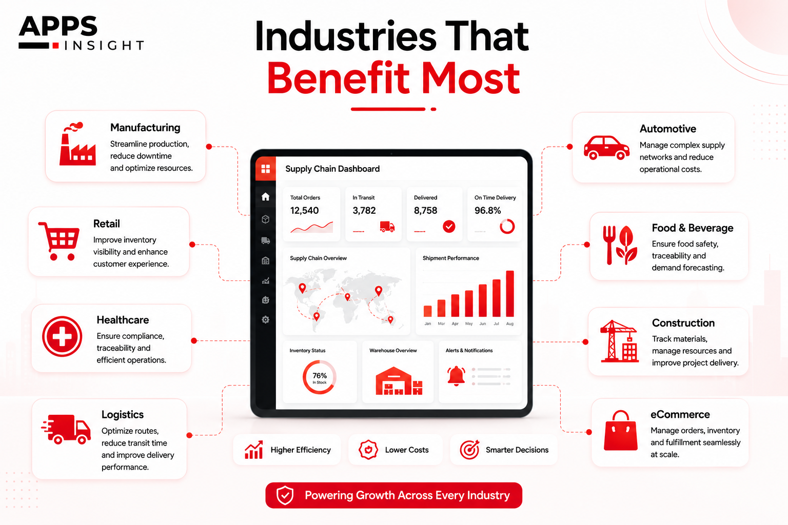 supply chain software