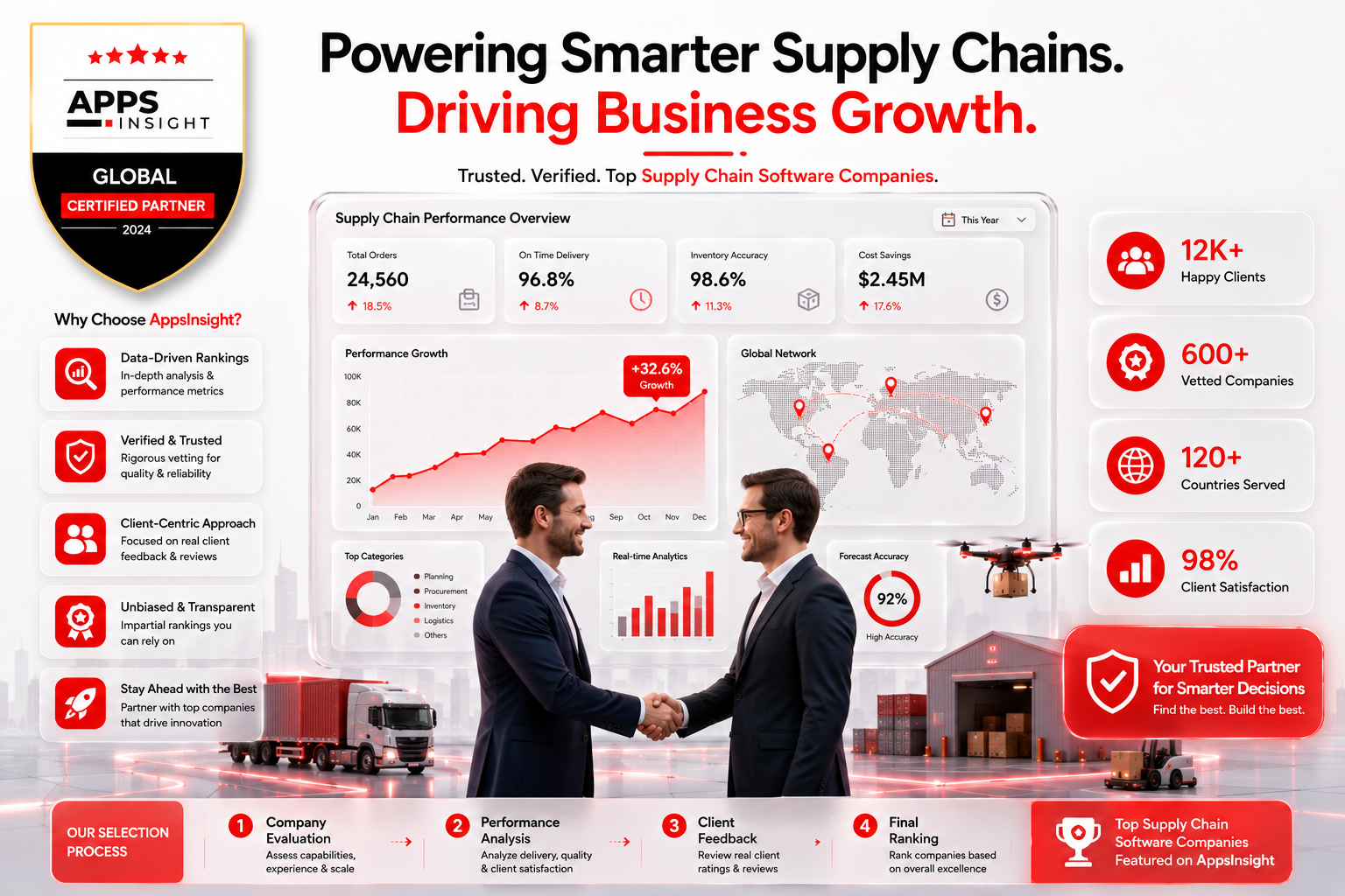 supply chain software development