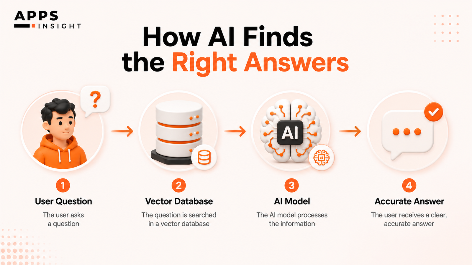 AI Mobile App