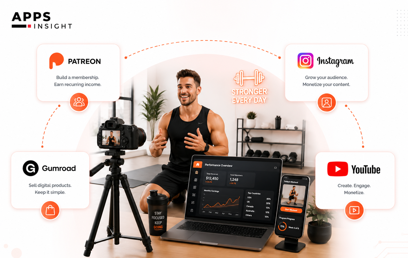 Best OnlyFans Alternatives for Fitness Trainers and Coaches