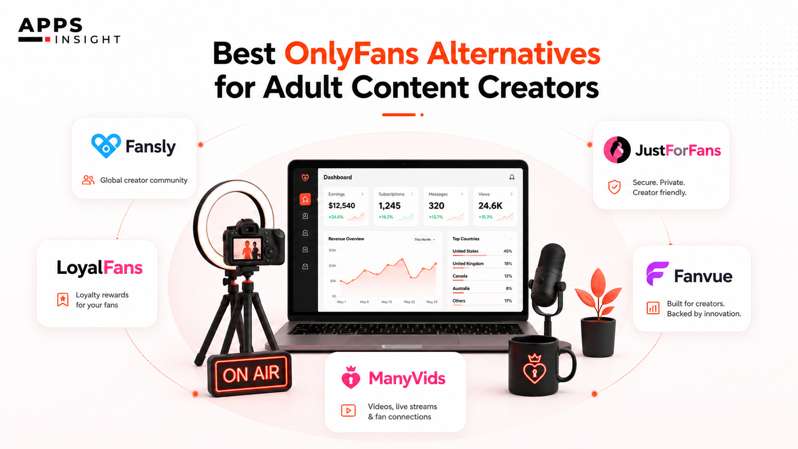 Best OnlyFans Alternatives for Influencers and Lifestyle Creators