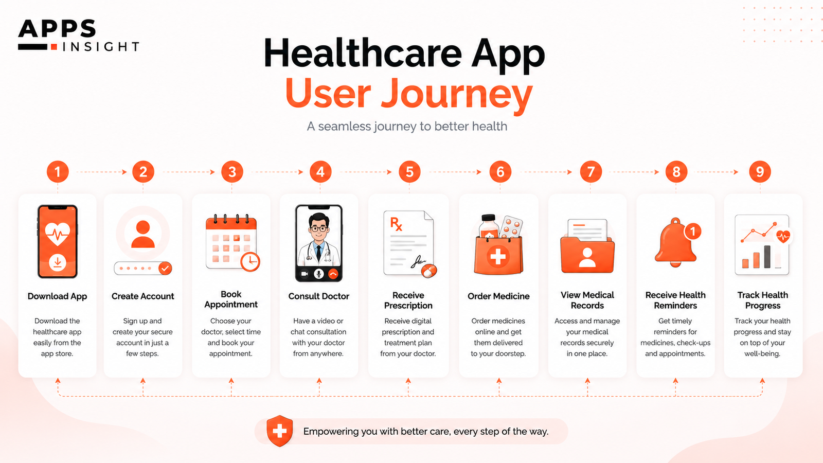 How to Choose the Right Features for Your Healthcare App